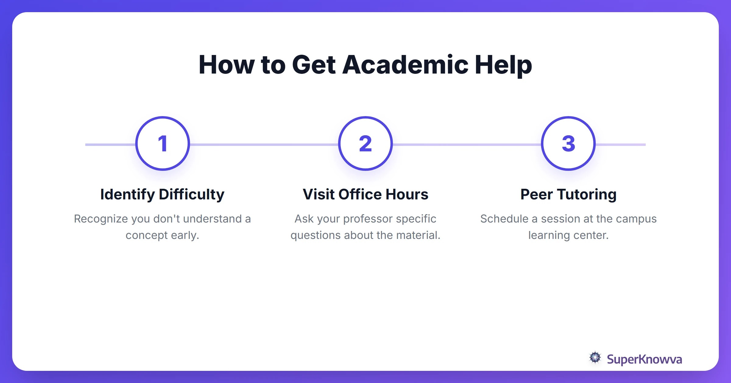 Process flow for seeking help on campus.
