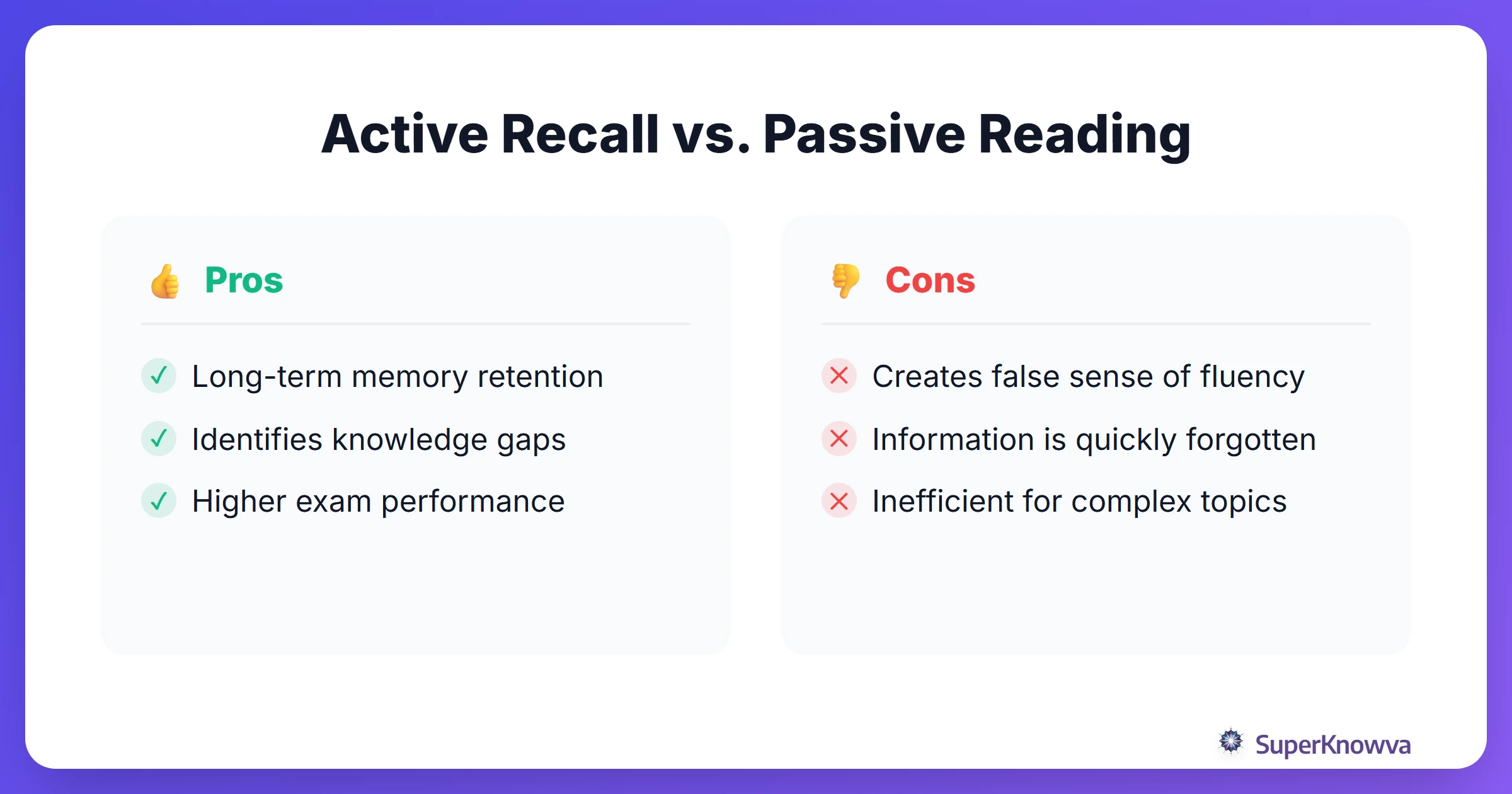 Pros and cons of active recall versus passive reading.