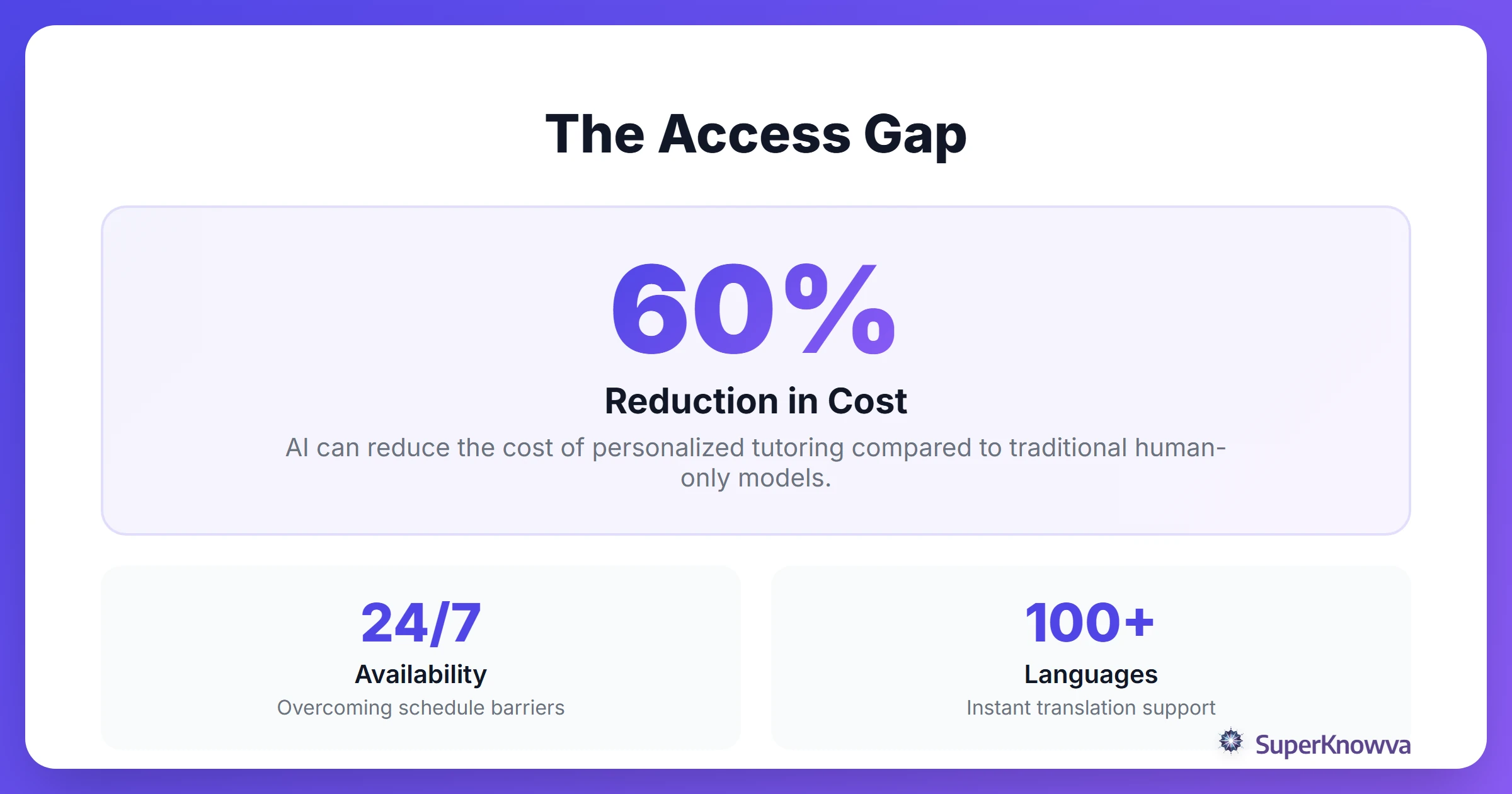 Statistics showing the historical gap in educational access and the potential for AI to bridge it.