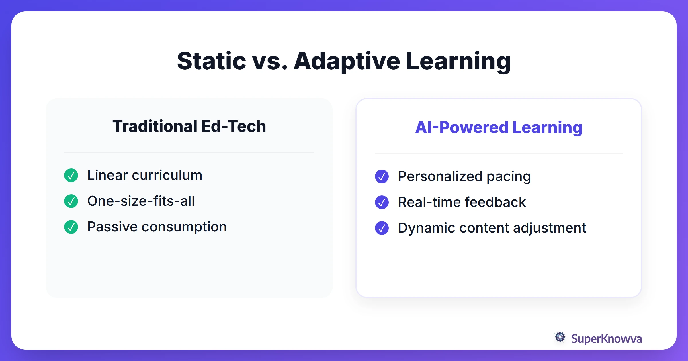 Comparison between traditional classroom models and AI-enhanced personalized learning.