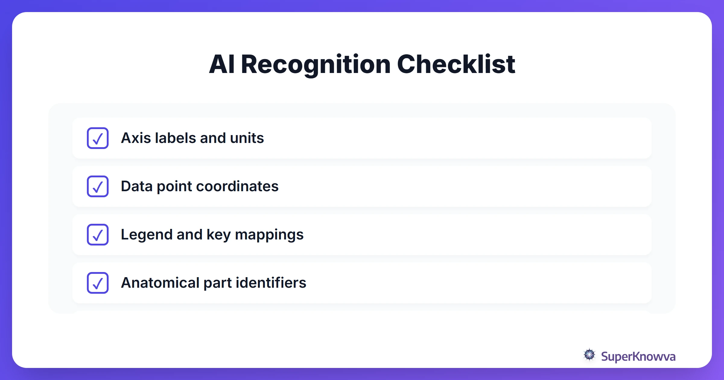 A checklist of what AI identifies when analyzing a scientific chart.
