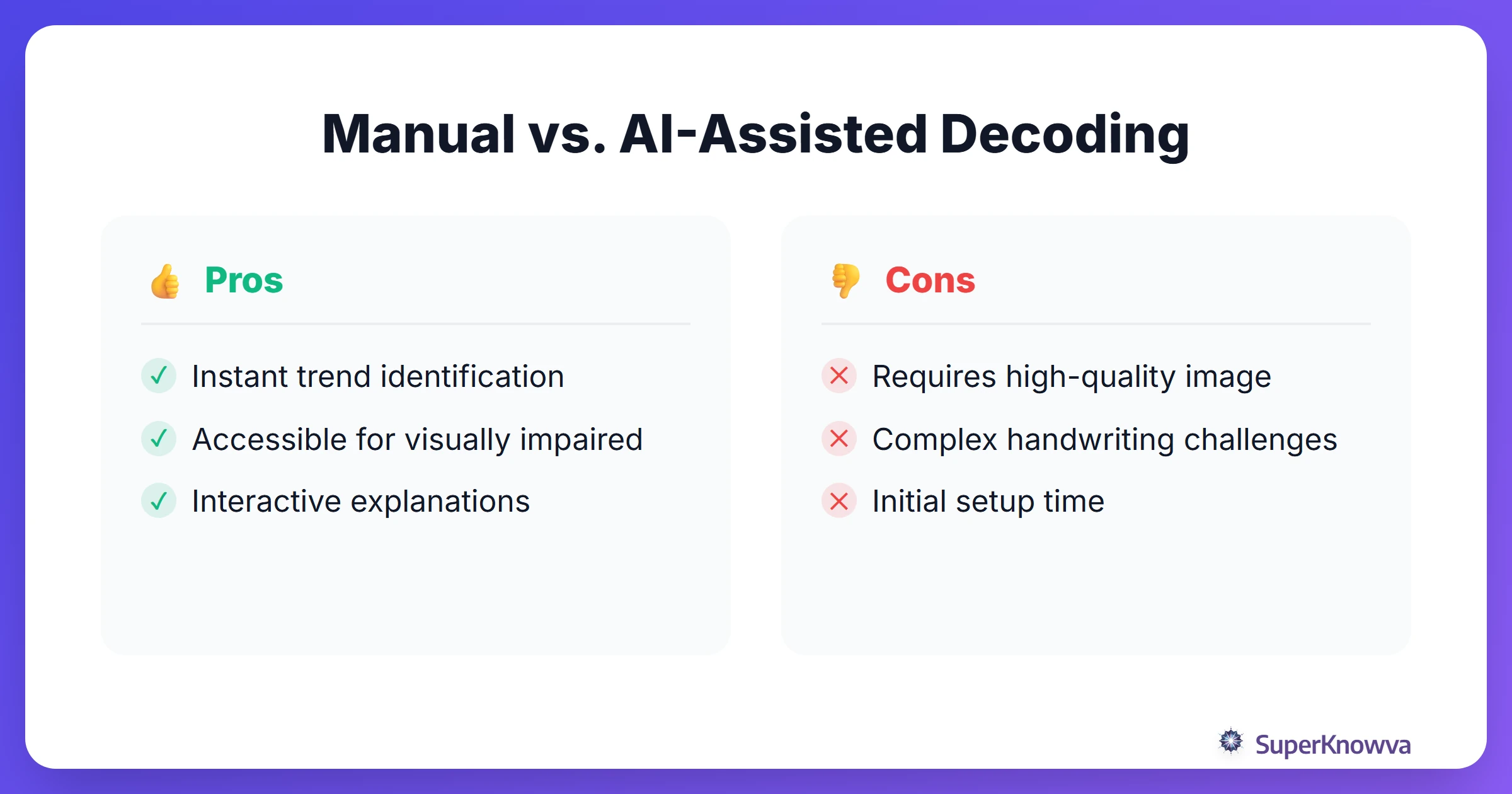 Pros and cons of manual diagram analysis versus AI-assisted analysis.