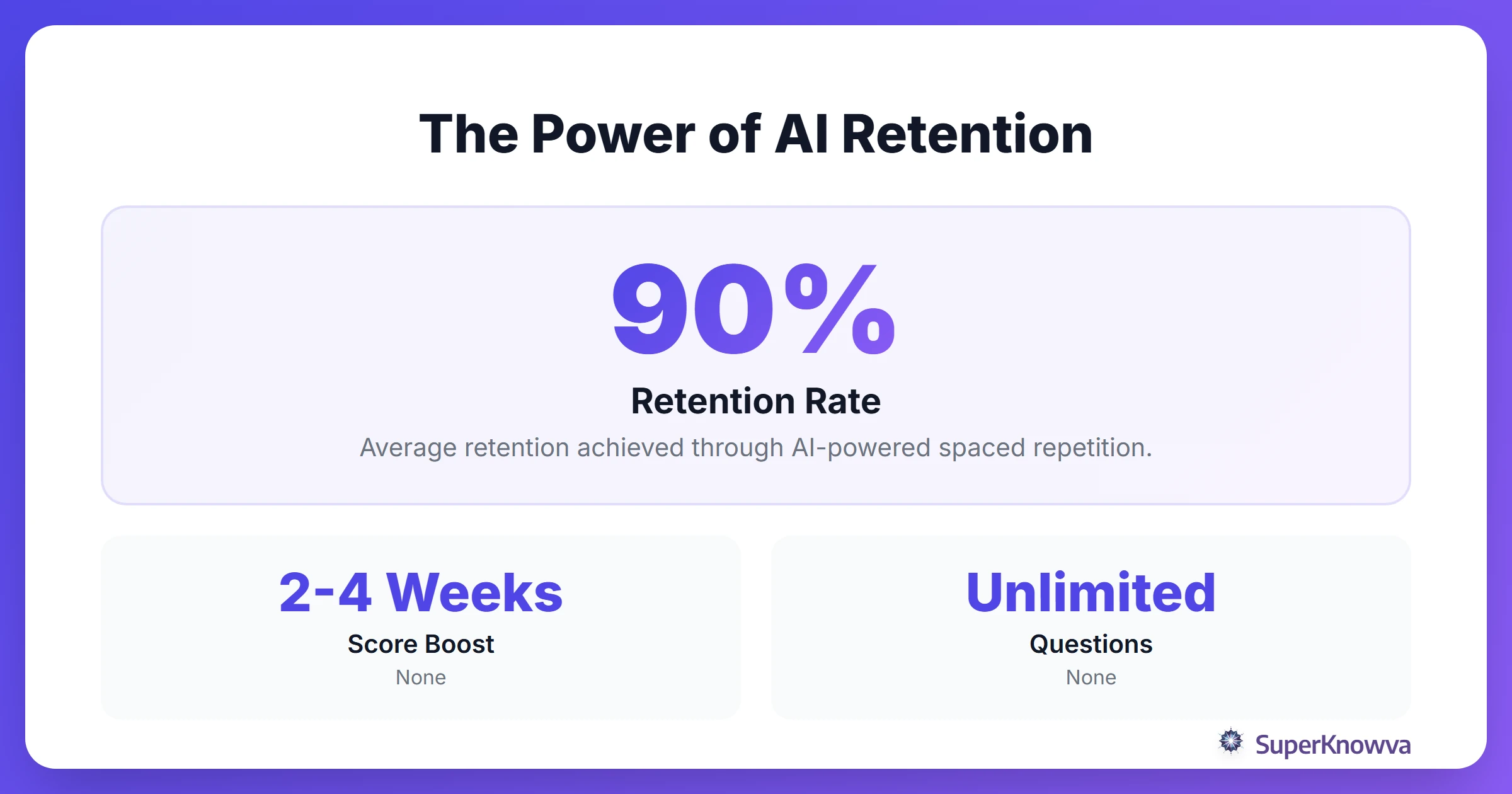 Statistics showing the effectiveness of AI-driven spaced repetition.