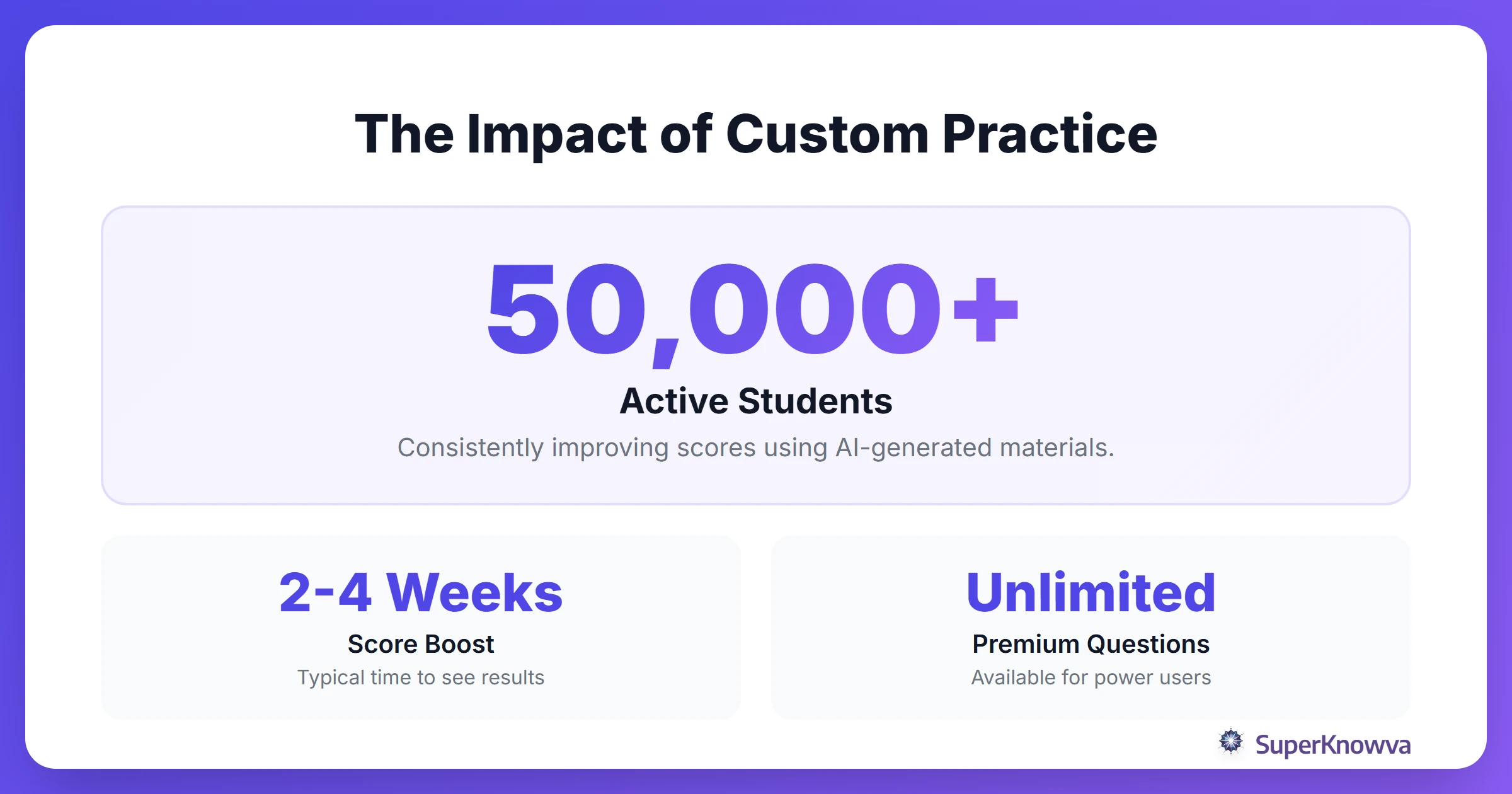 Statistics showing the efficiency of AI-powered personalized learning.