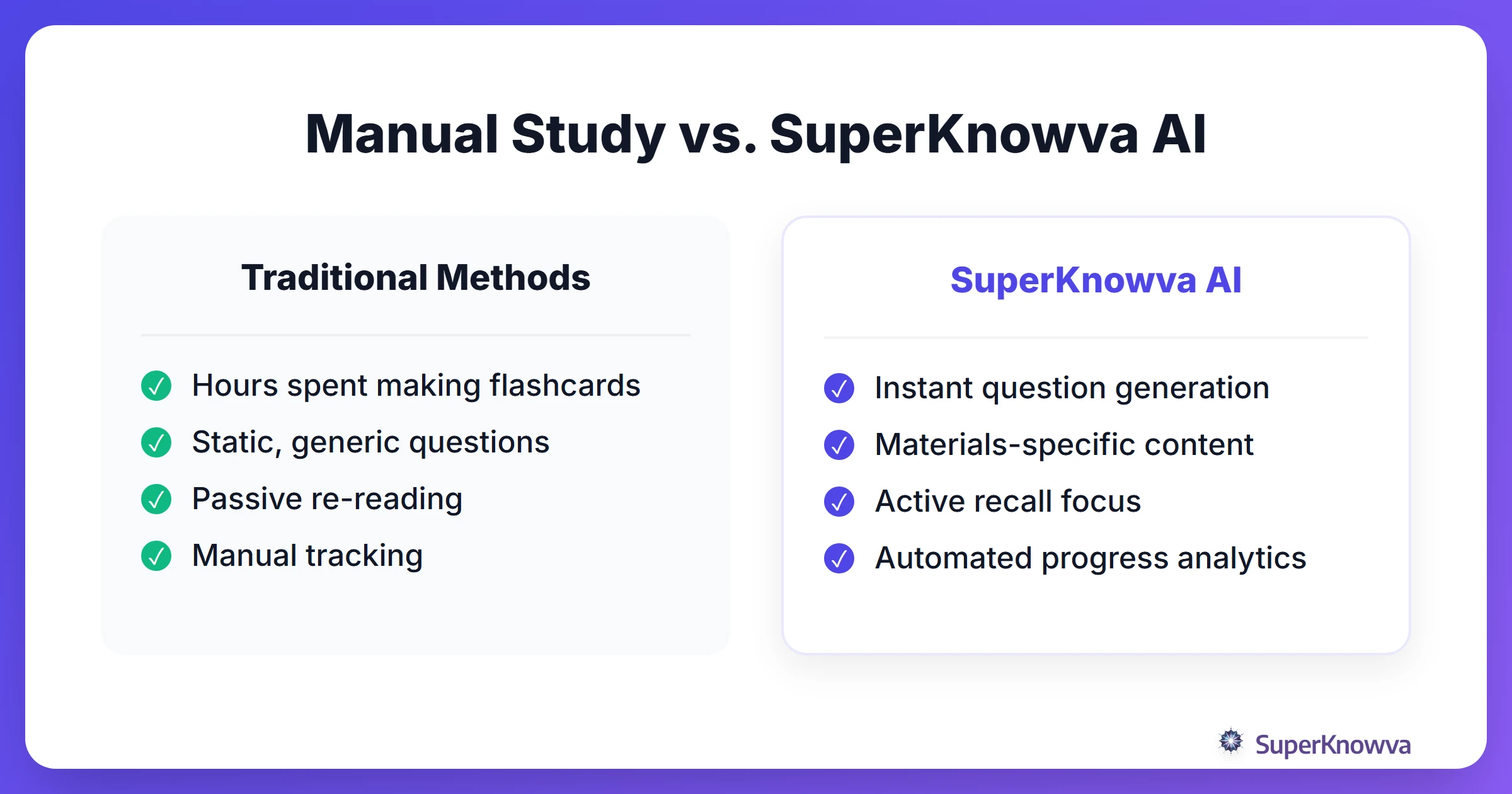 A comparison between manual question creation and AI-generated questions.