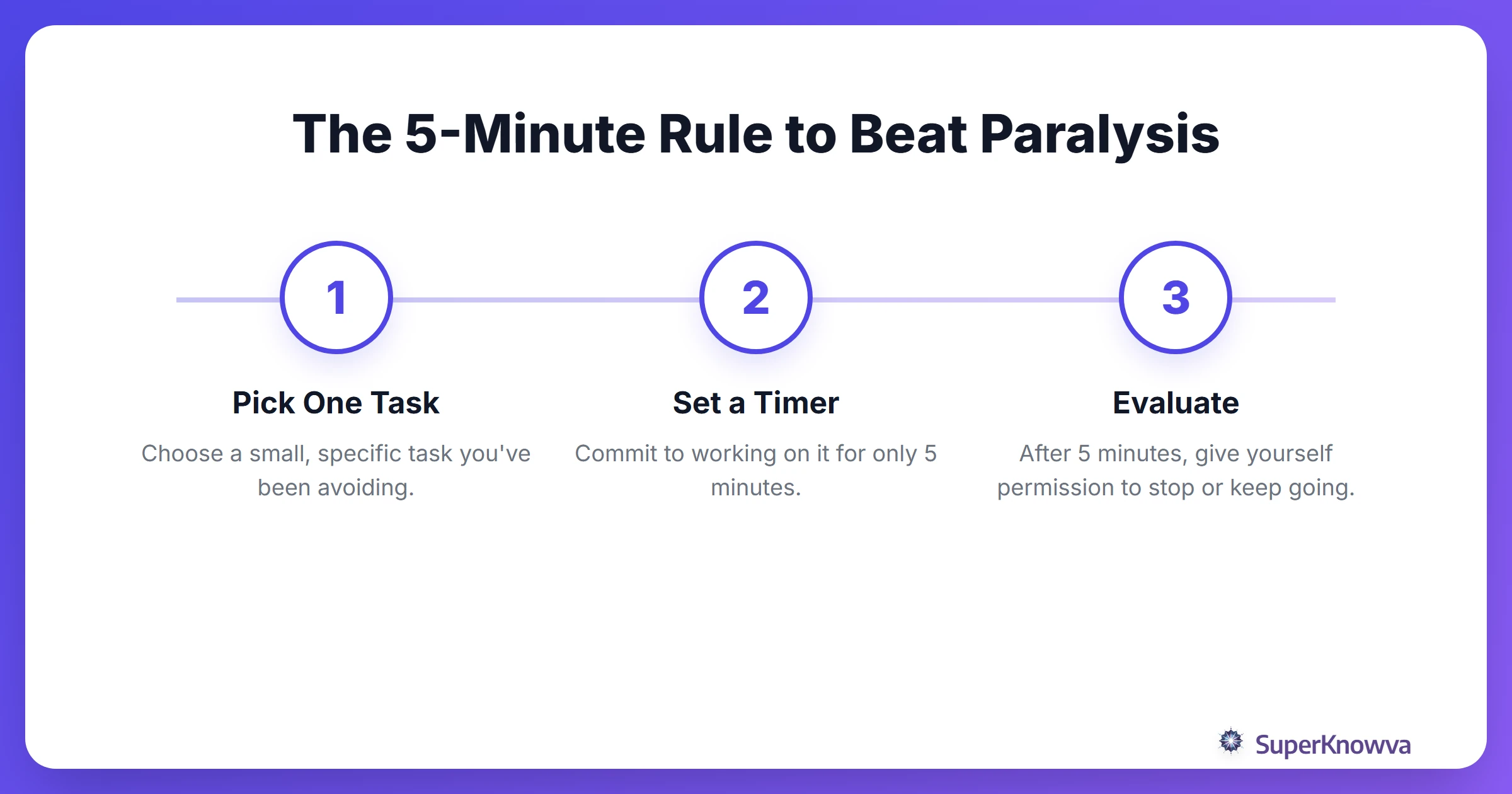 A process flow diagram explaining the 5-minute rule for overcoming procrastination.