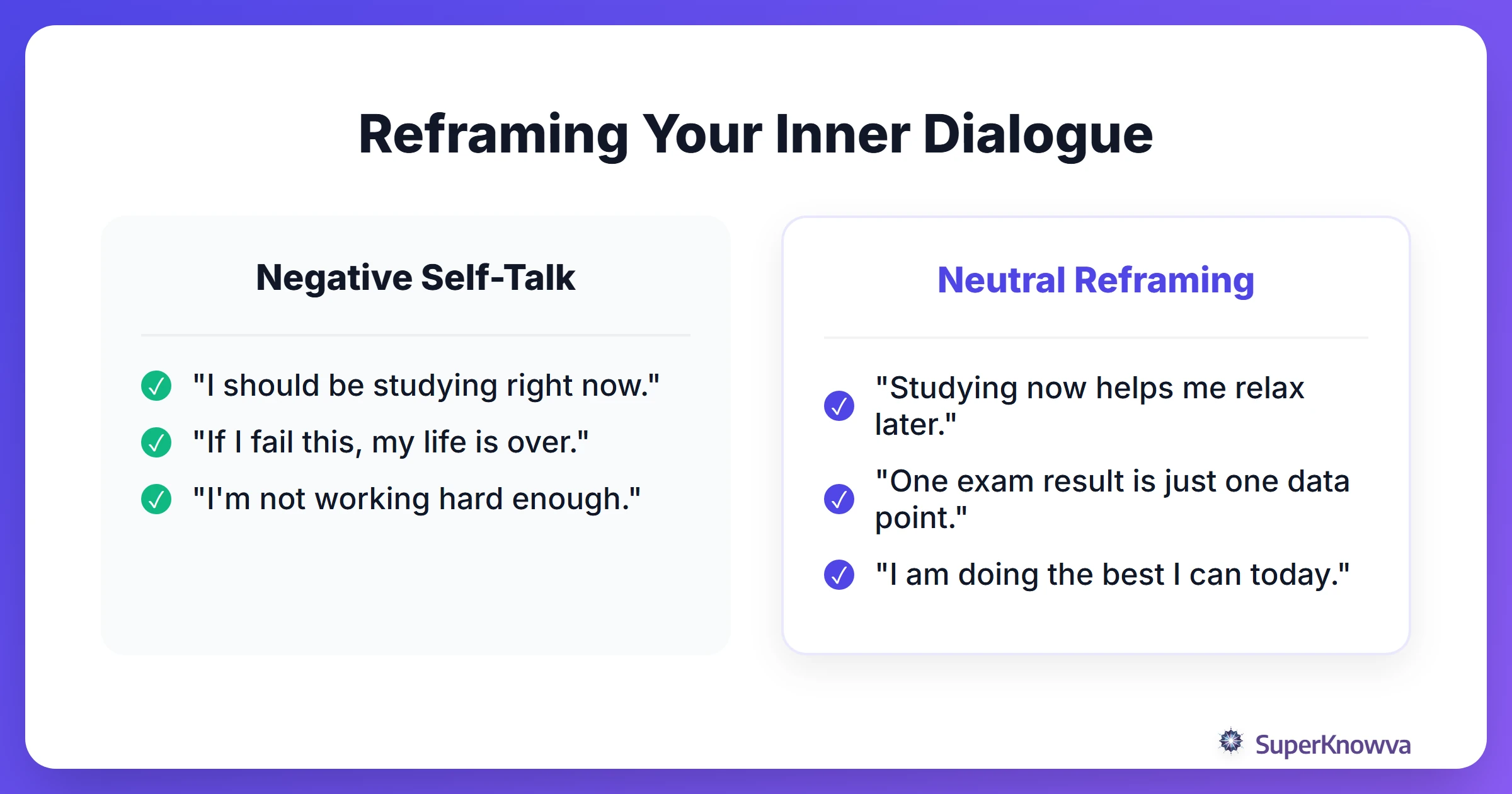 A comparison between negative self-talk and neutral reframing for students.