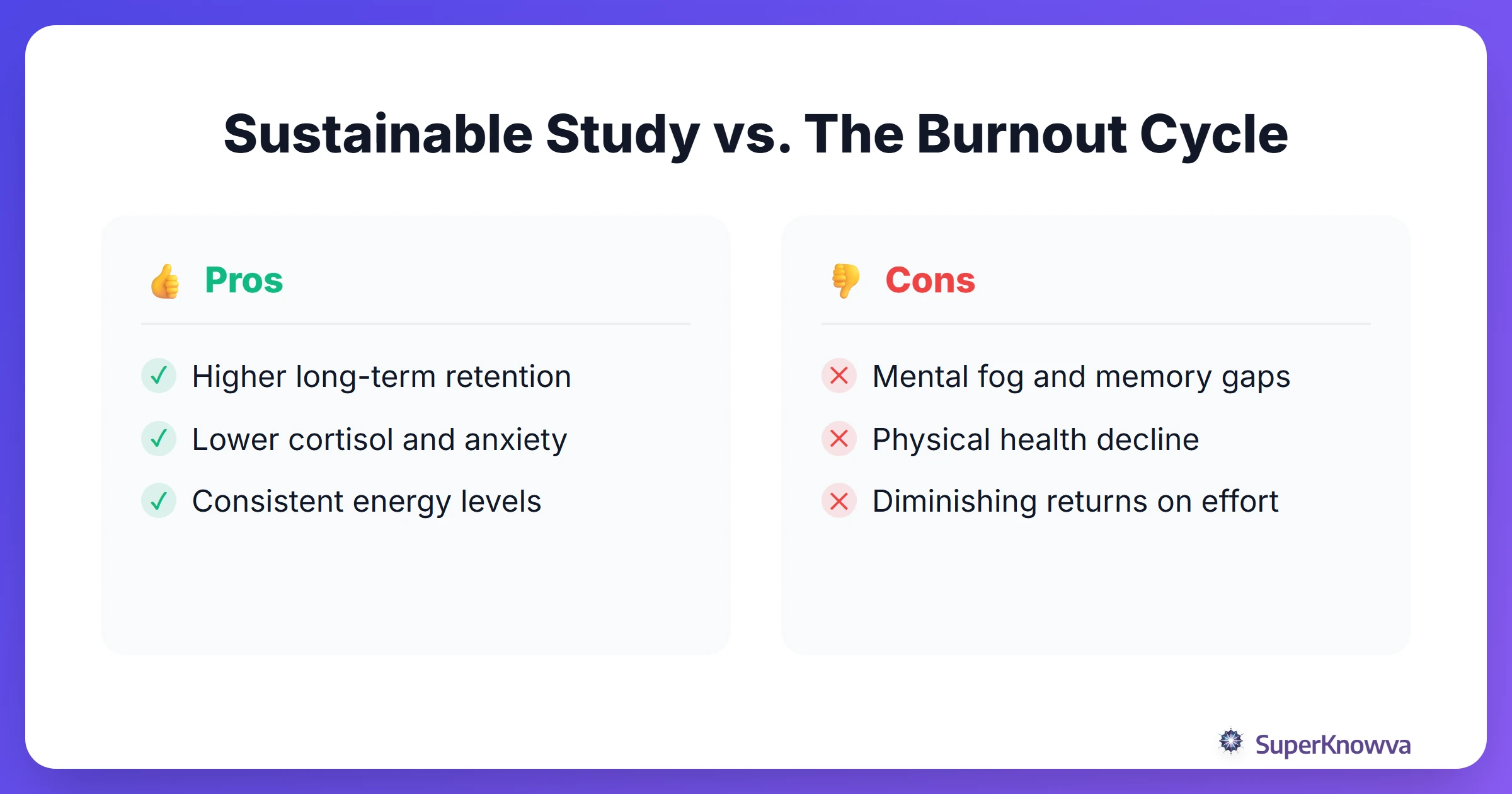 Pros and cons of sustainable study habits versus the burnout cycle.