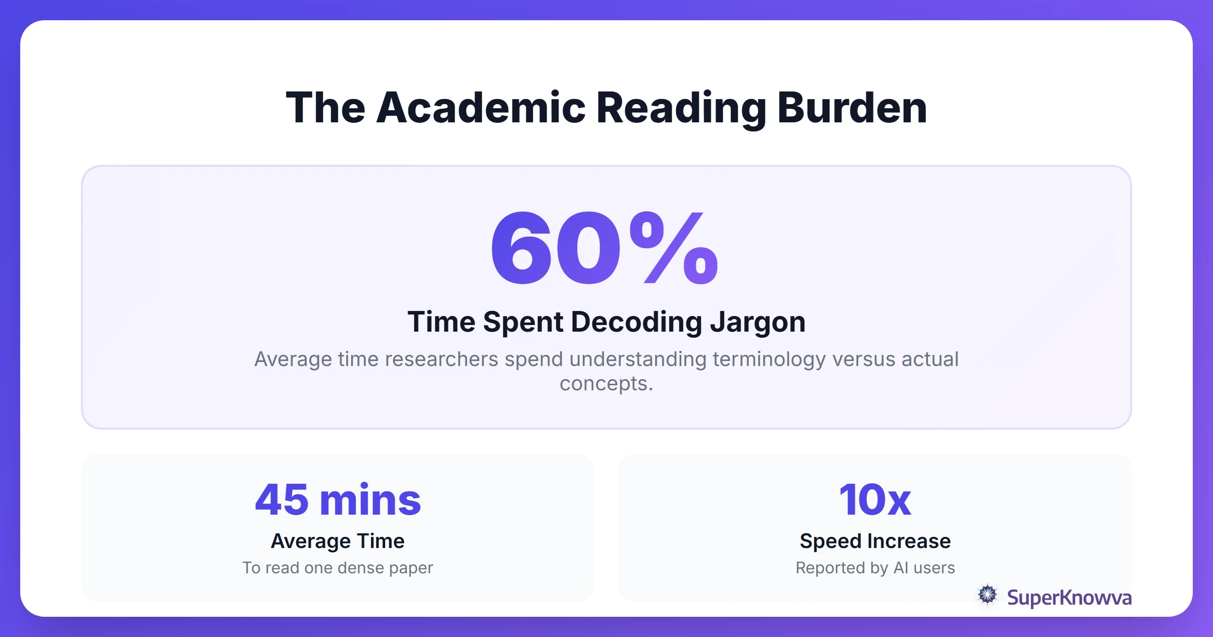 The Academic Reading Burden