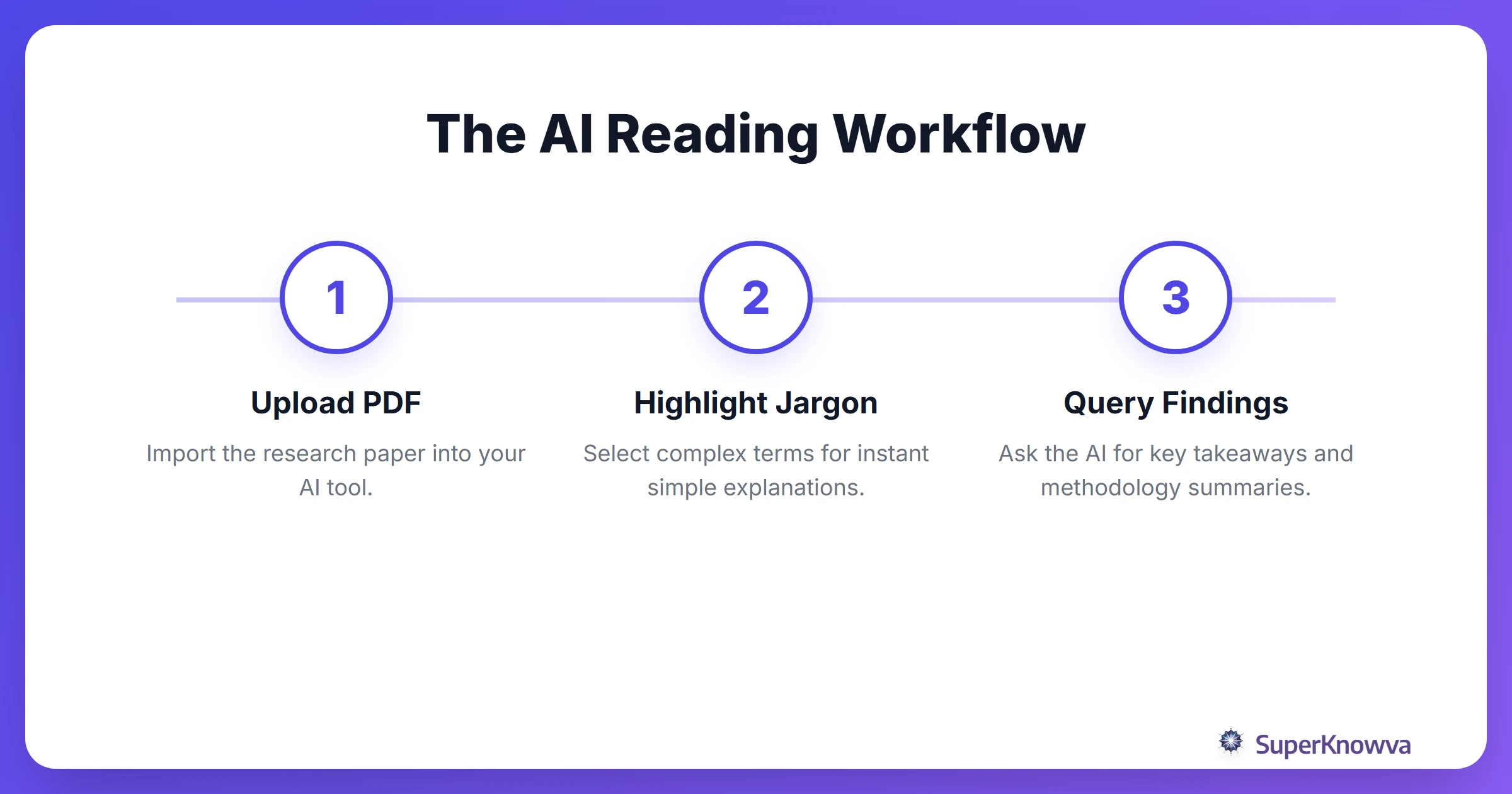 The AI Reading Workflow
