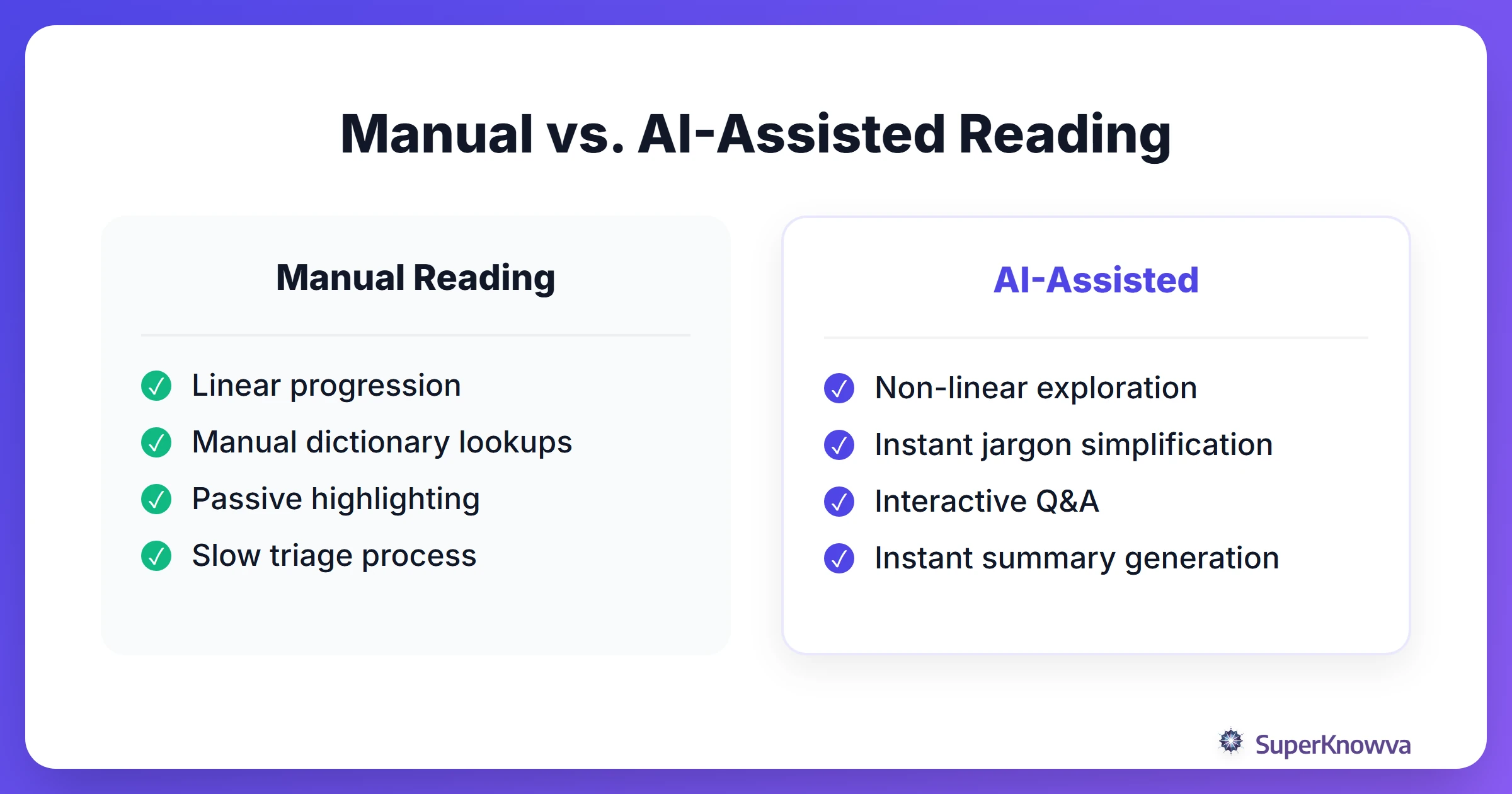Manual vs. AI-Assisted Reading