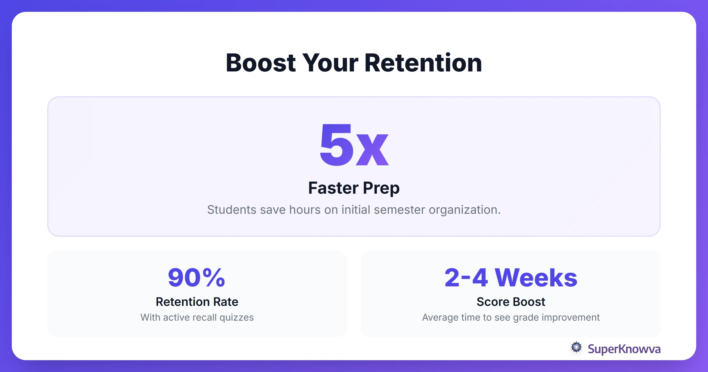 Statistics showing efficiency gains using AI study tools.