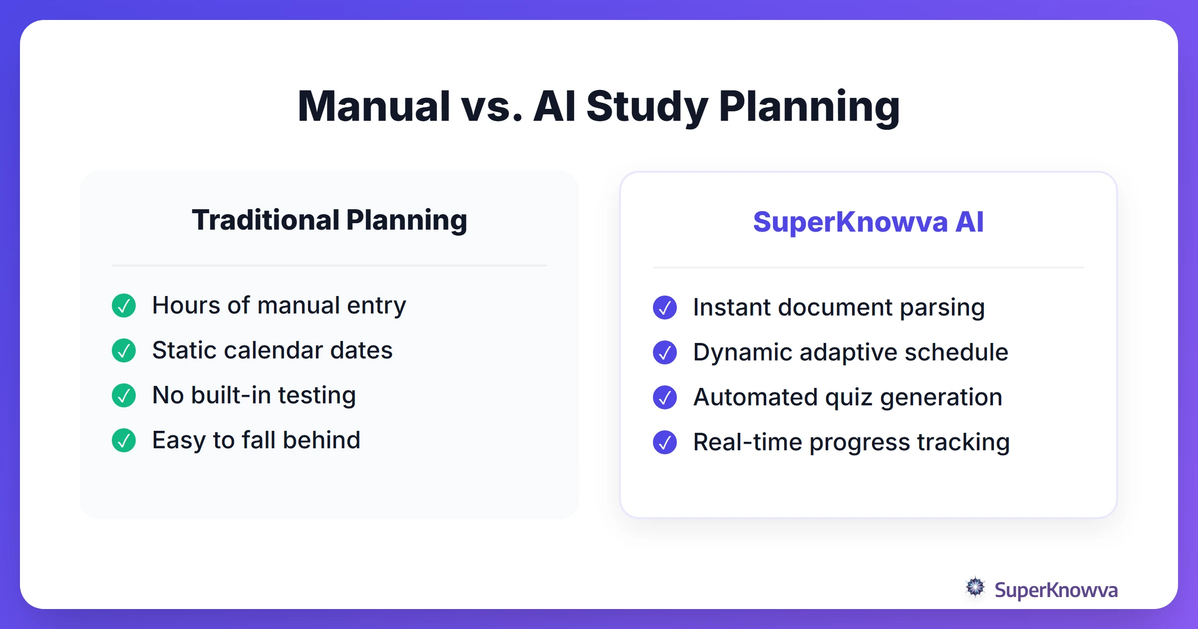 Comparison between traditional manual planning and AI-driven planning.