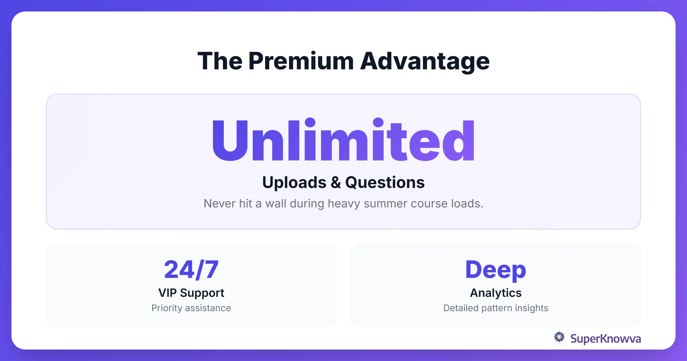 Statistics showing the benefits of SuperKnowva Premium.