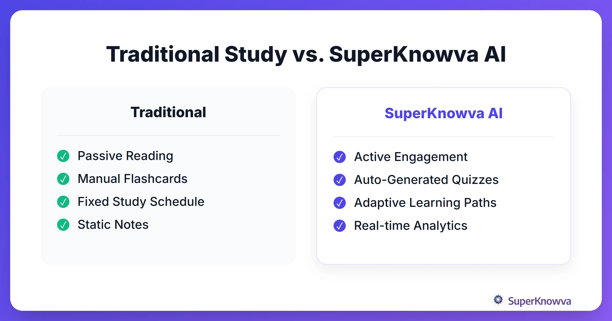 A comparison between traditional study methods and AI-powered study.