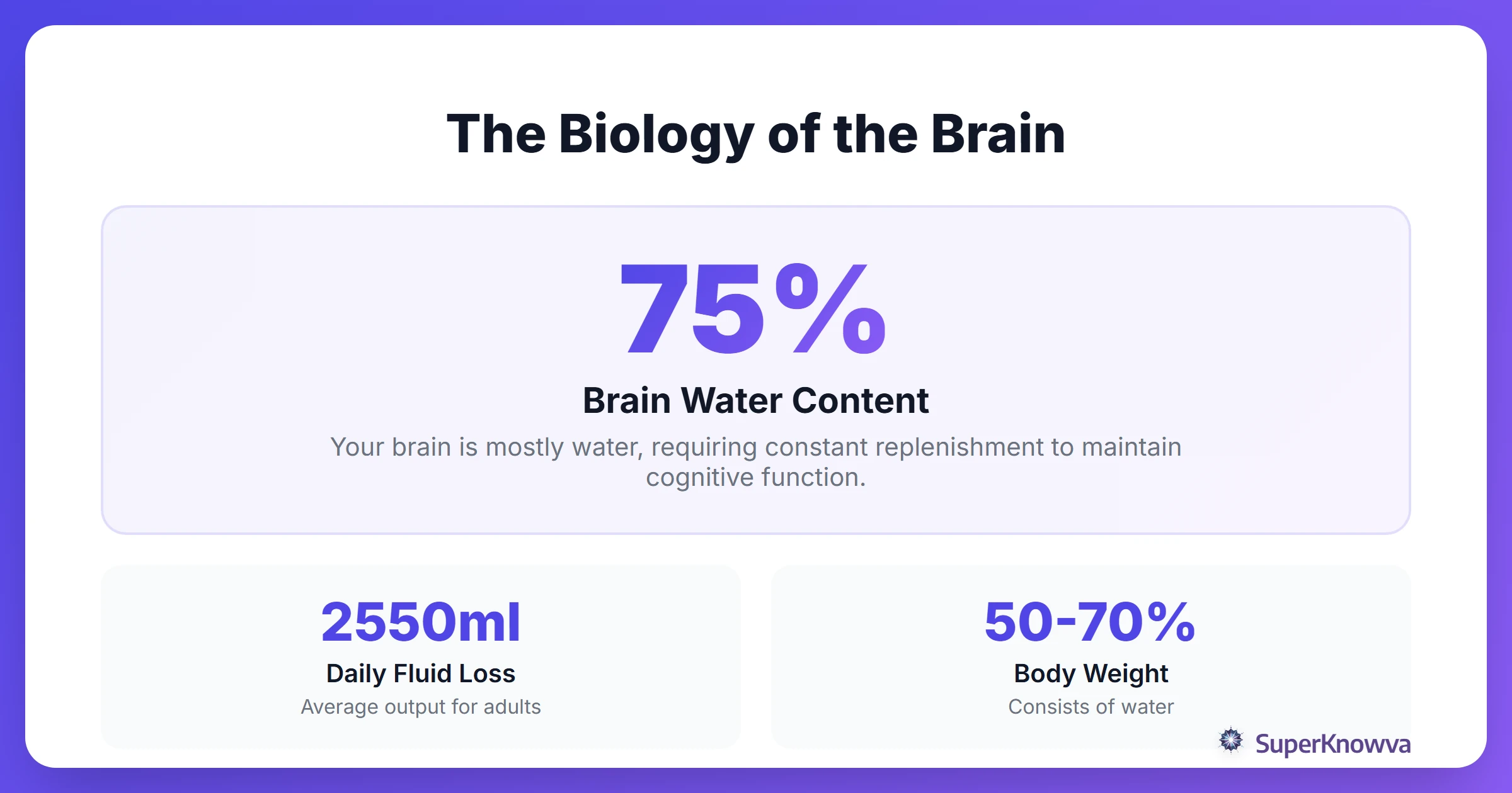 Infographic showing the percentage of water in the human brain.