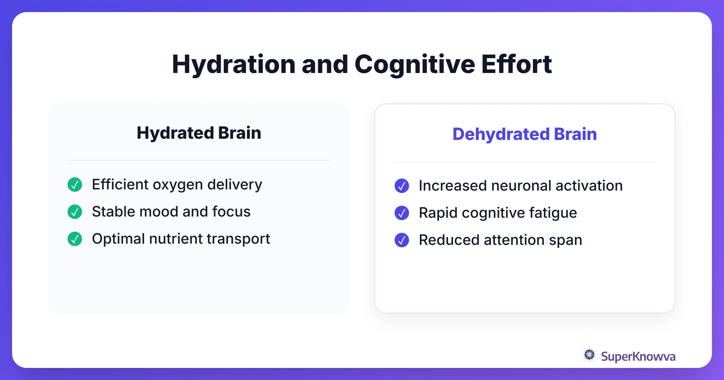 Comparison between a hydrated brain and a dehydrated brain.