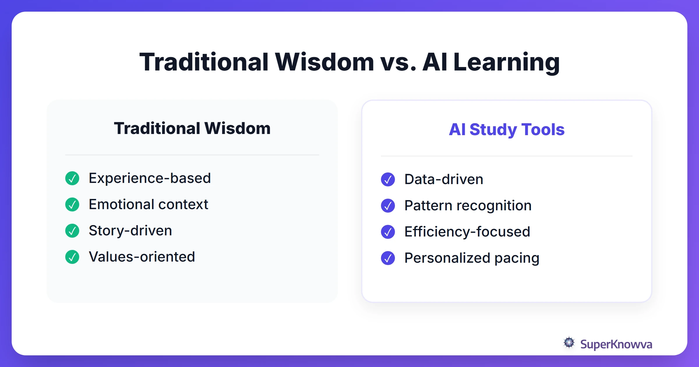 A comparison between traditional wisdom and AI-driven learning.