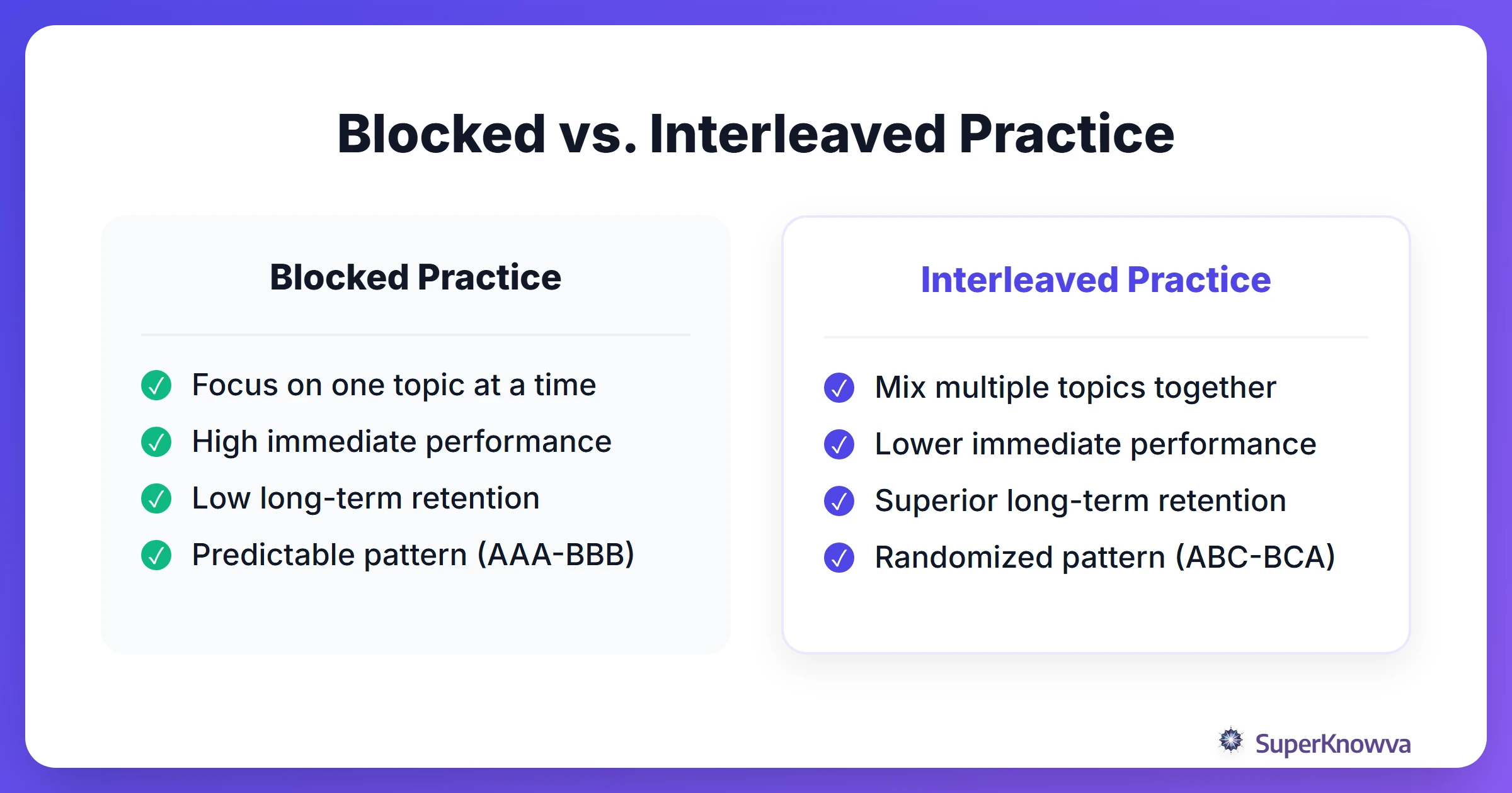 Blocked vs. Interleaved Practice