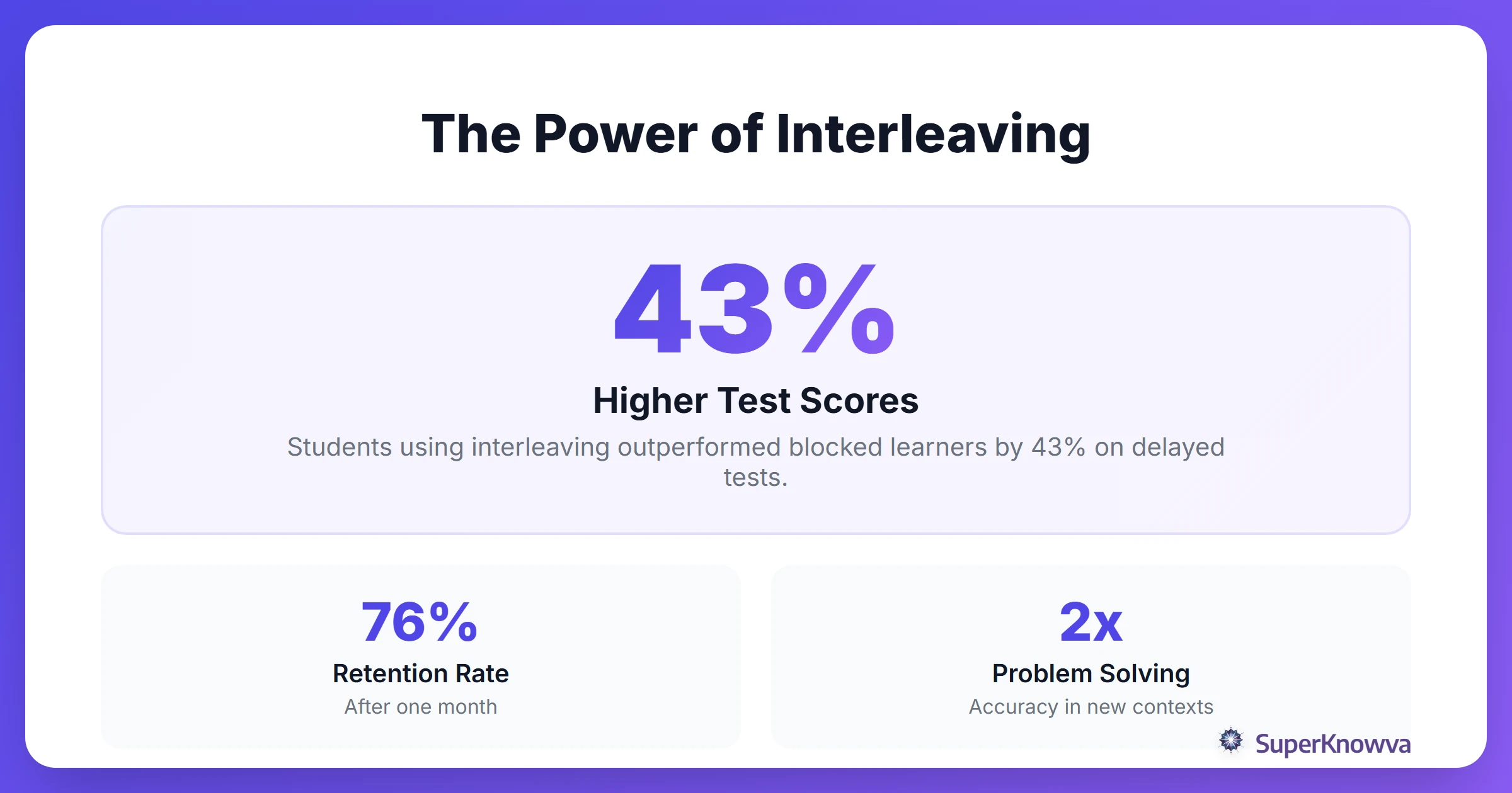 The Power of Interleaving