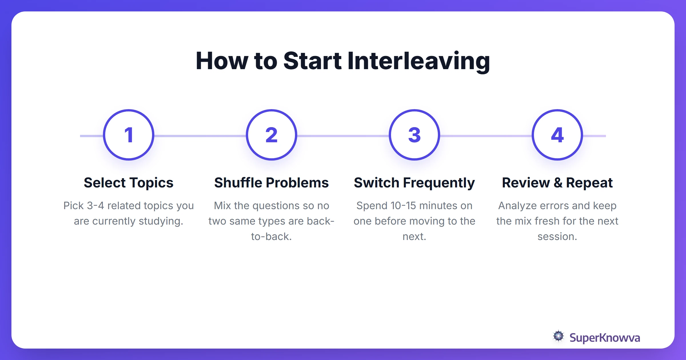 How to Start Interleaving