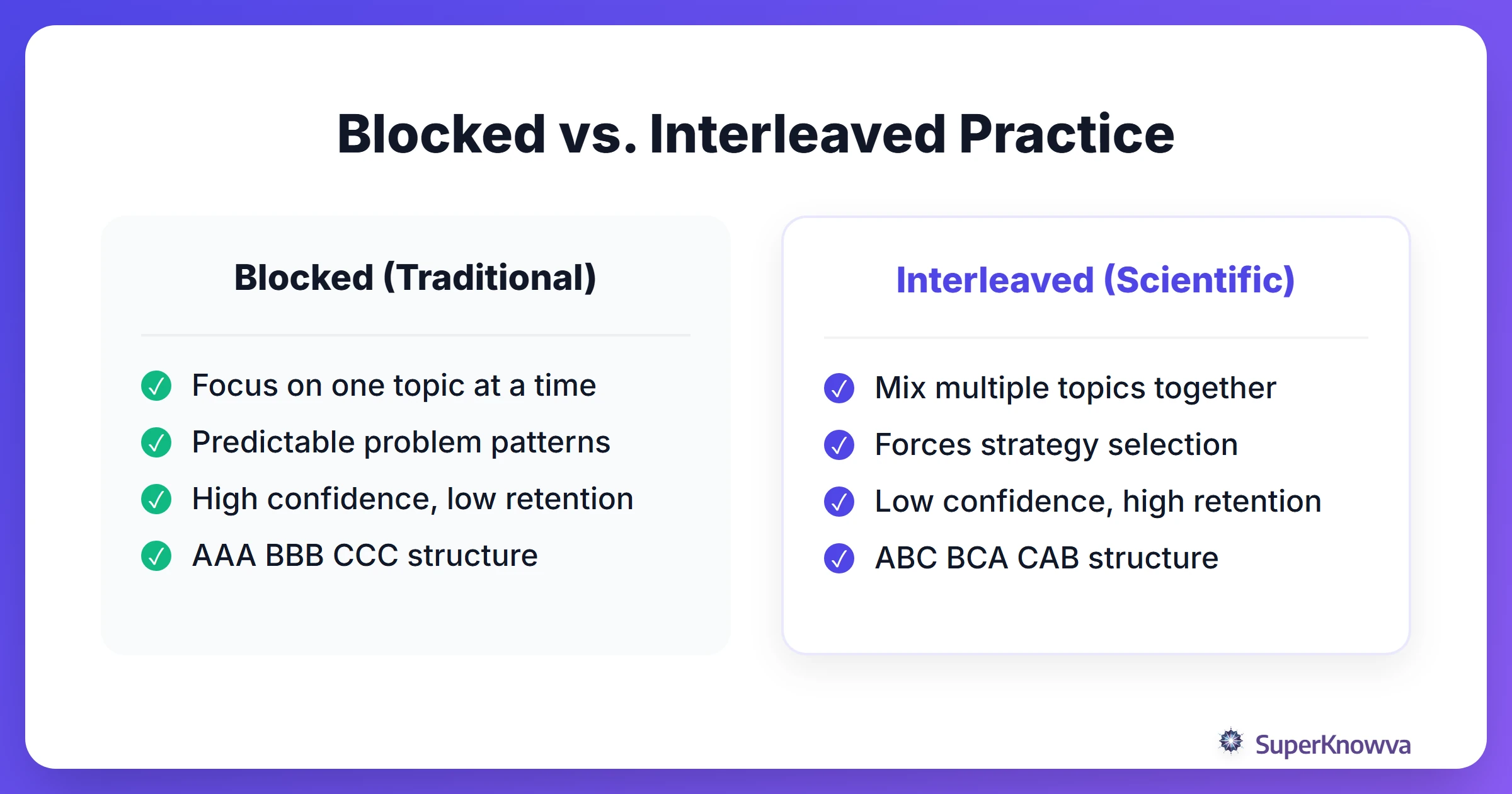 Comparison between Blocked and Interleaved Practice structures