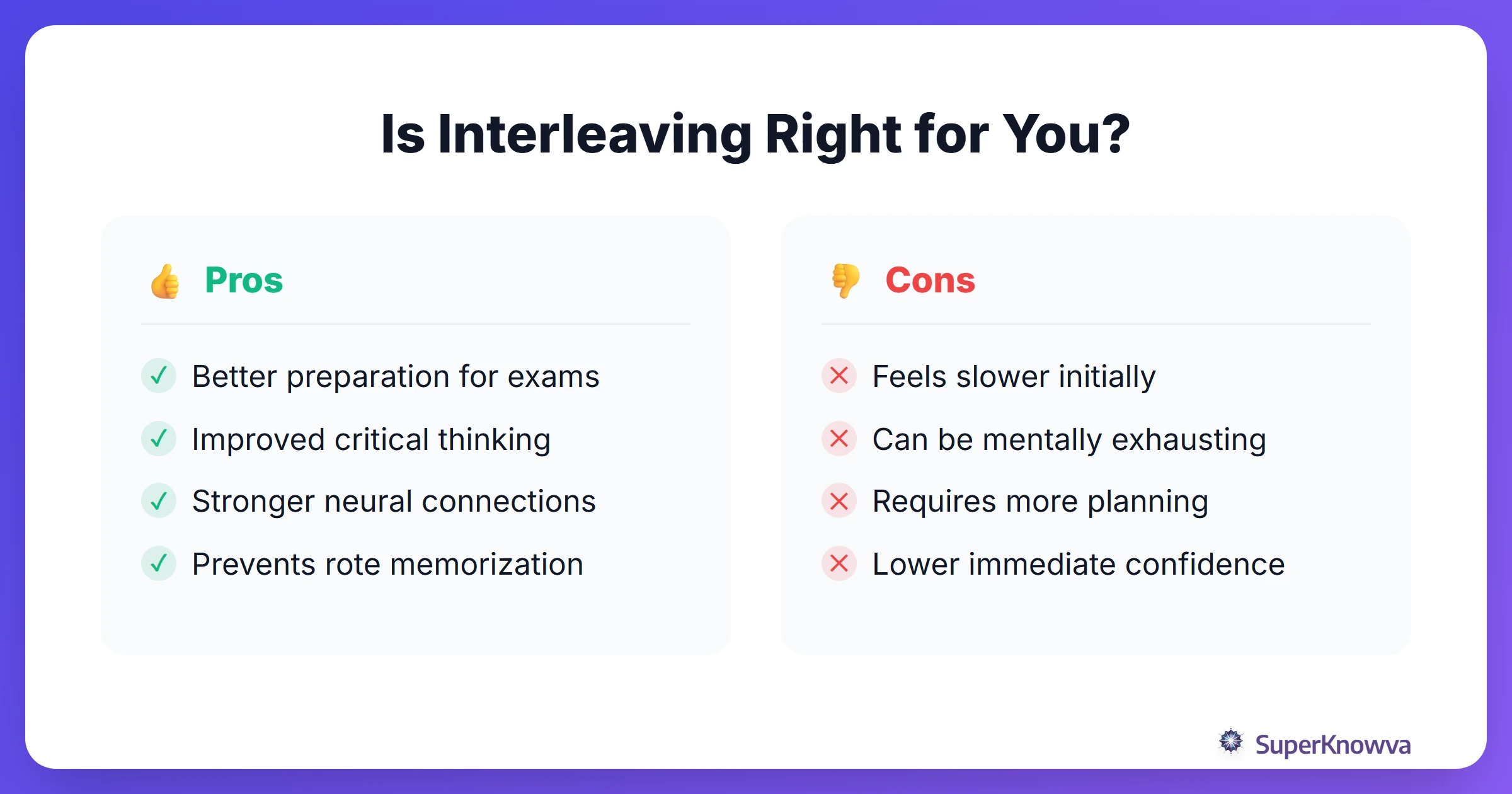 Pros and cons of using interleaved practice for students.
