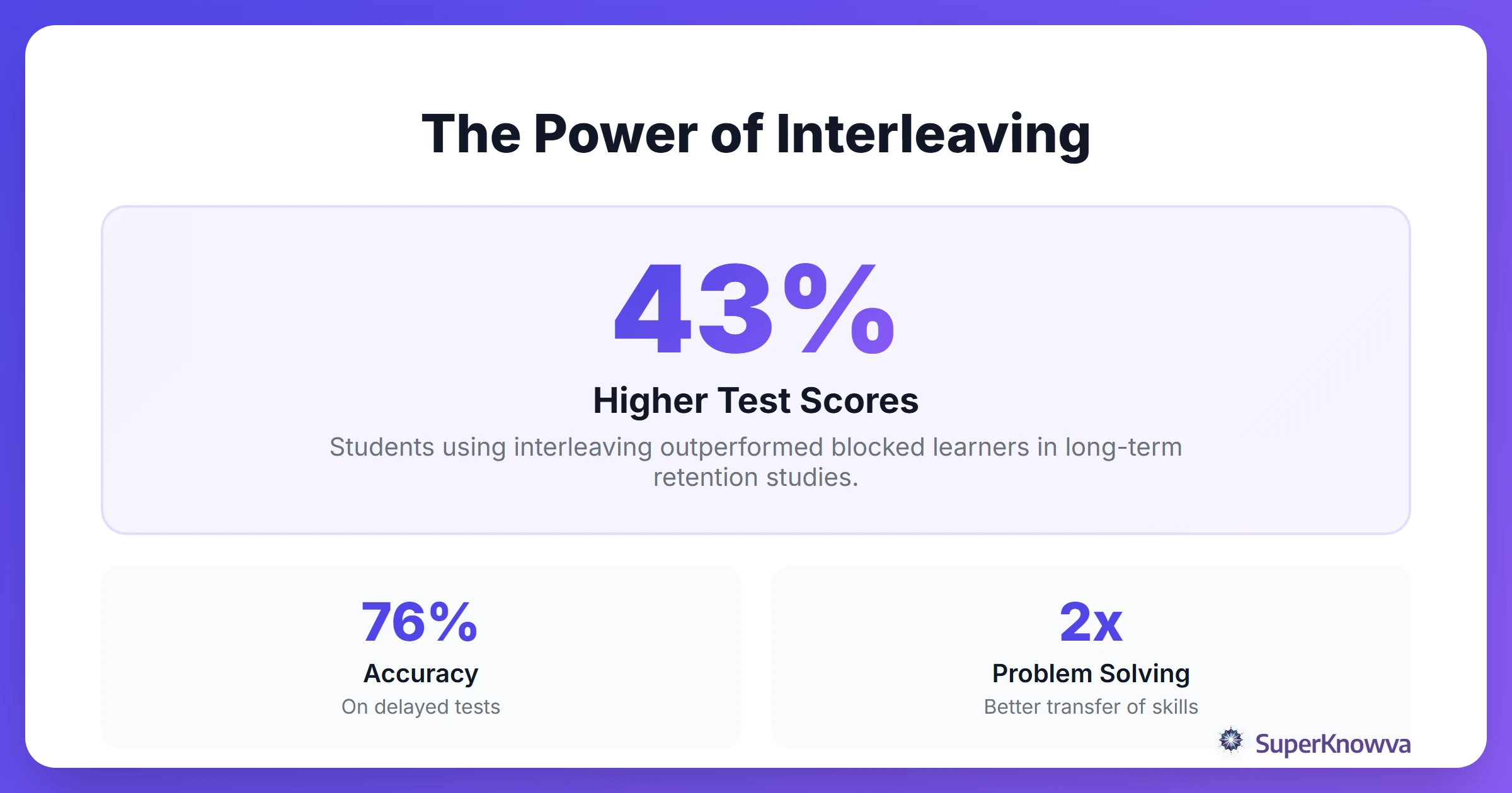 Statistics showing retention improvements with interleaving.