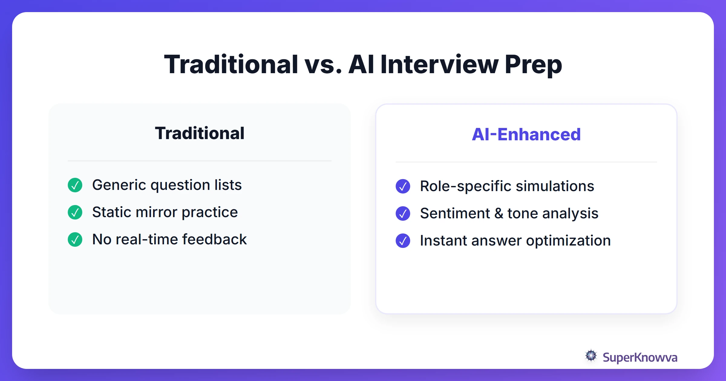 A comparison between traditional interview prep and AI-enhanced preparation.
