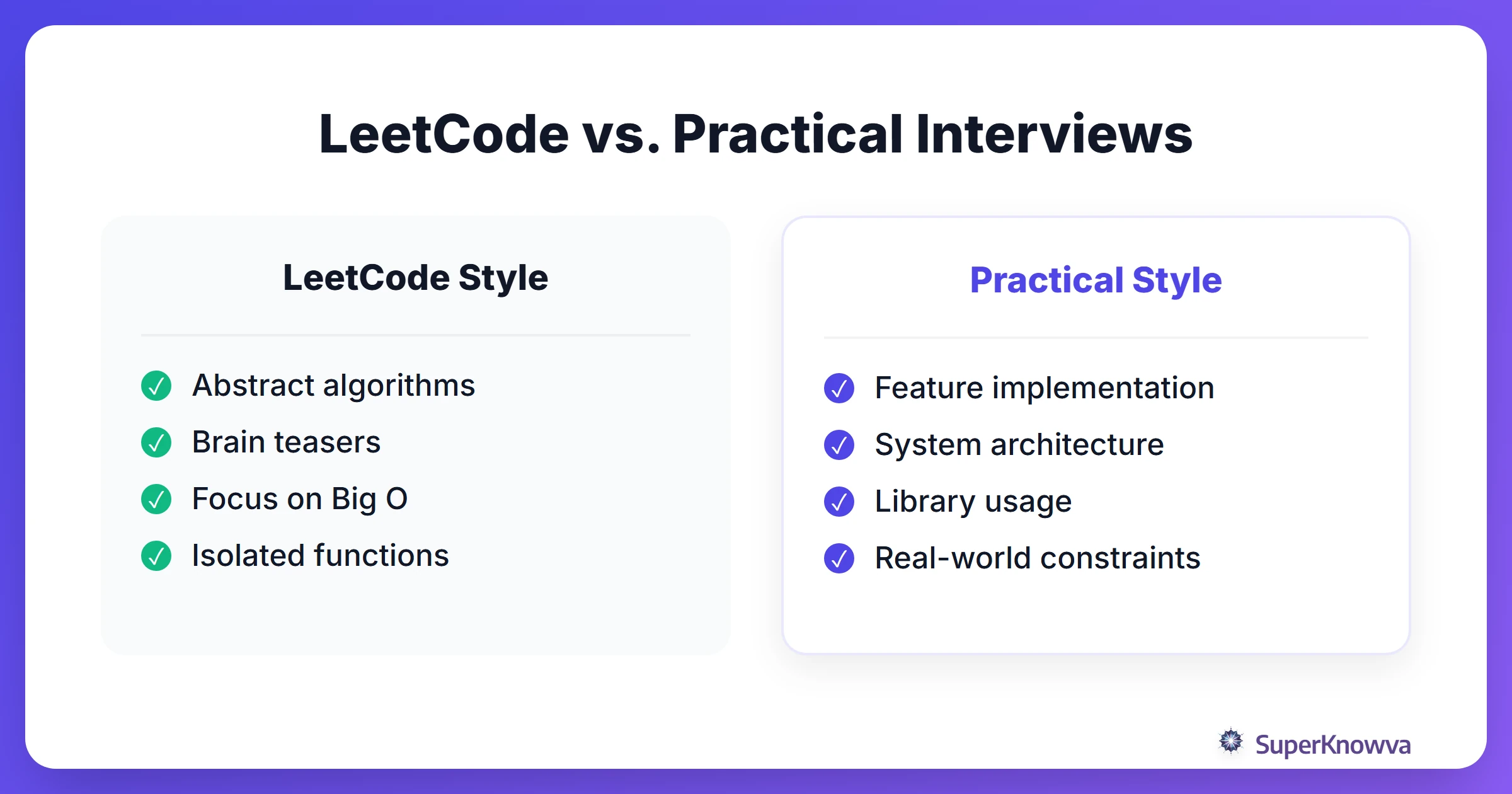 Comparison between LeetCode interviews and Practical Feature-Building interviews