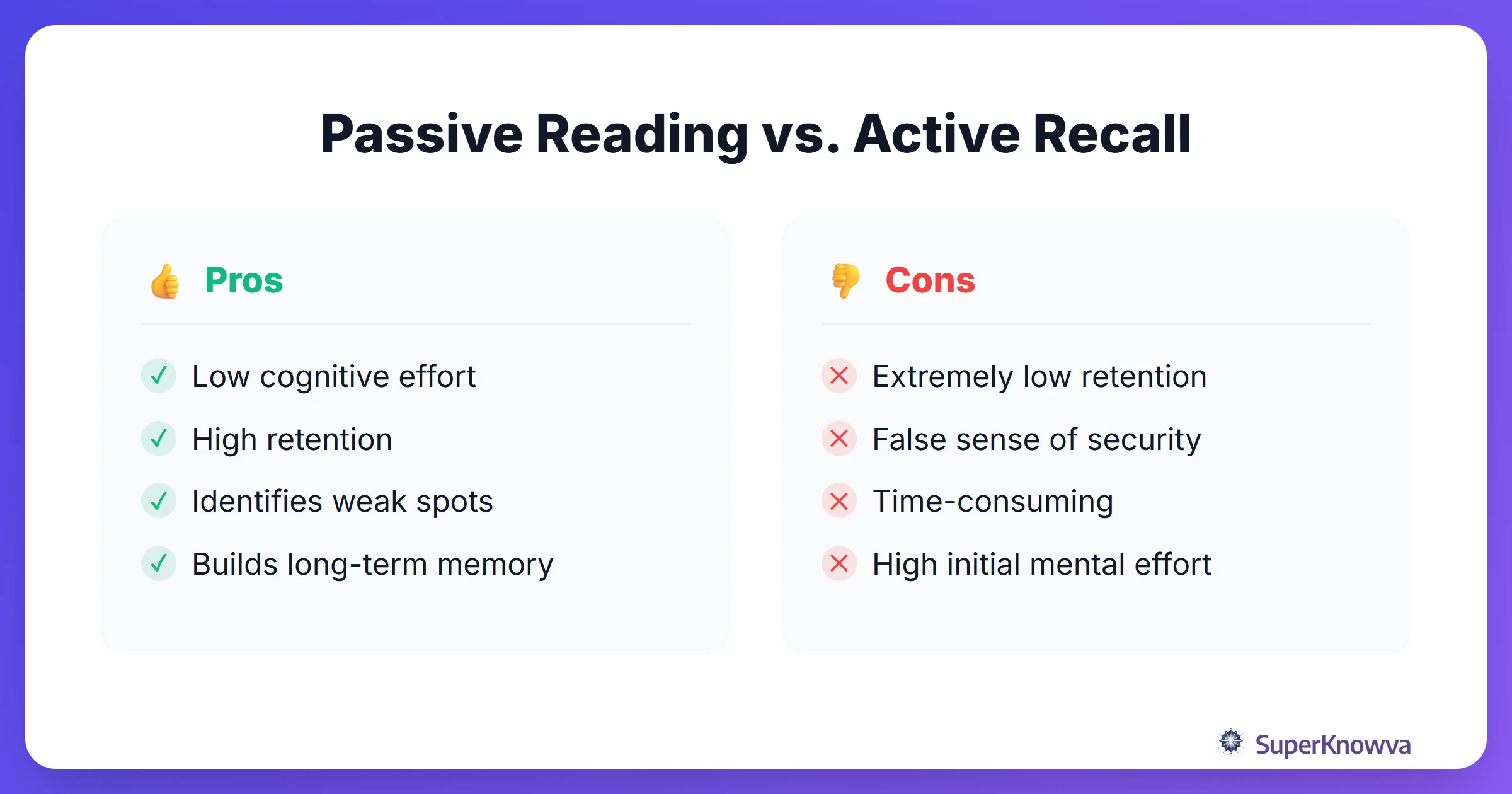 A pros and cons list comparing passive reading and active recall methods.