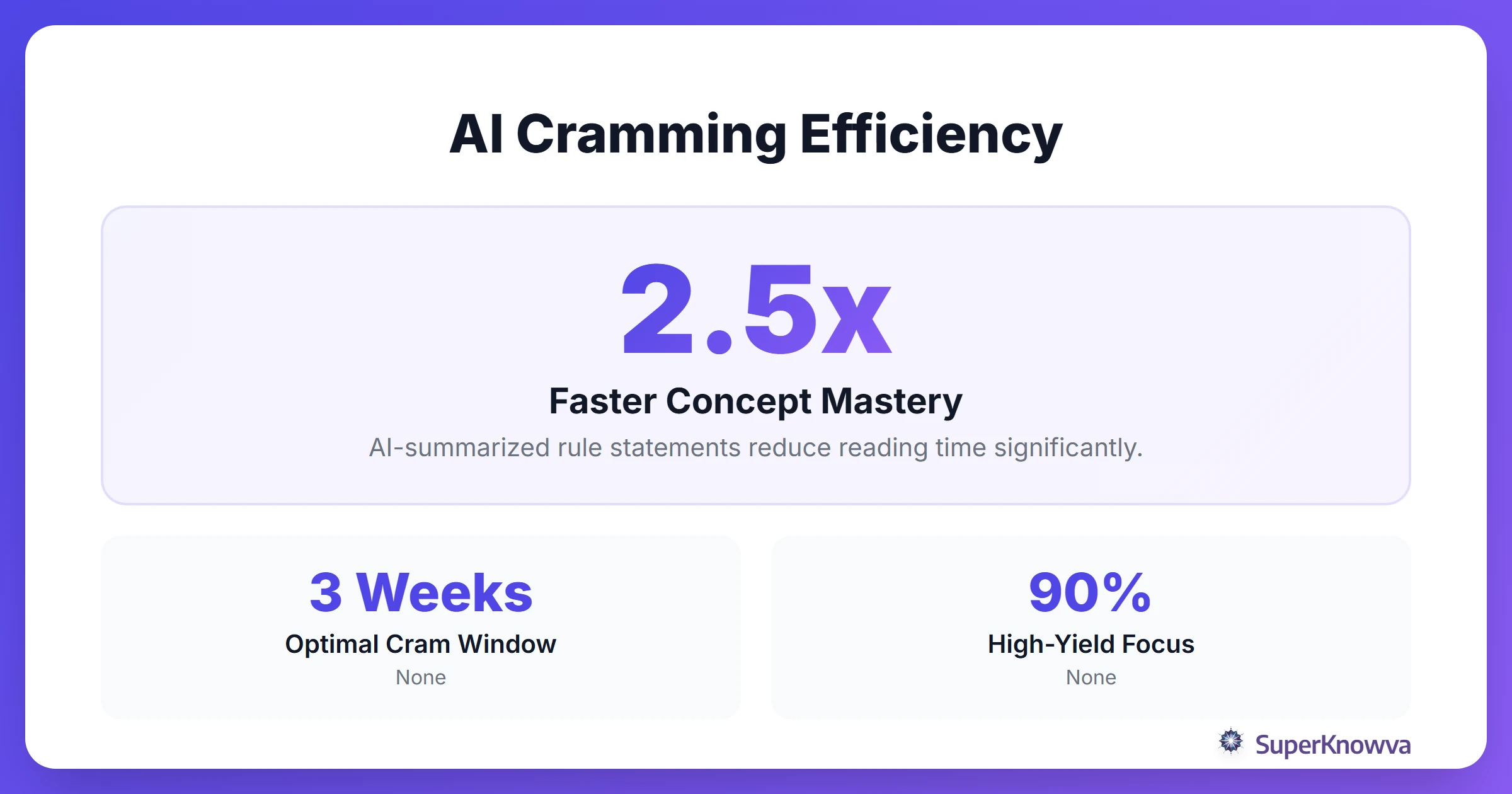 Infographic showing the efficiency of AI-driven cramming vs traditional methods.