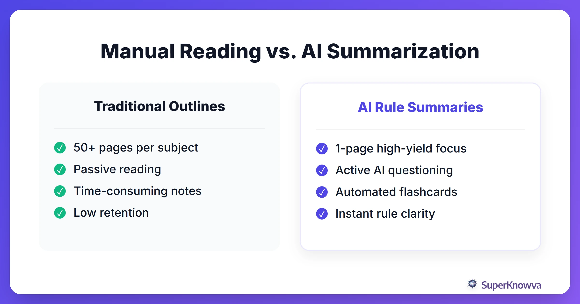 Comparison between manual outline reading and AI rule summarization.