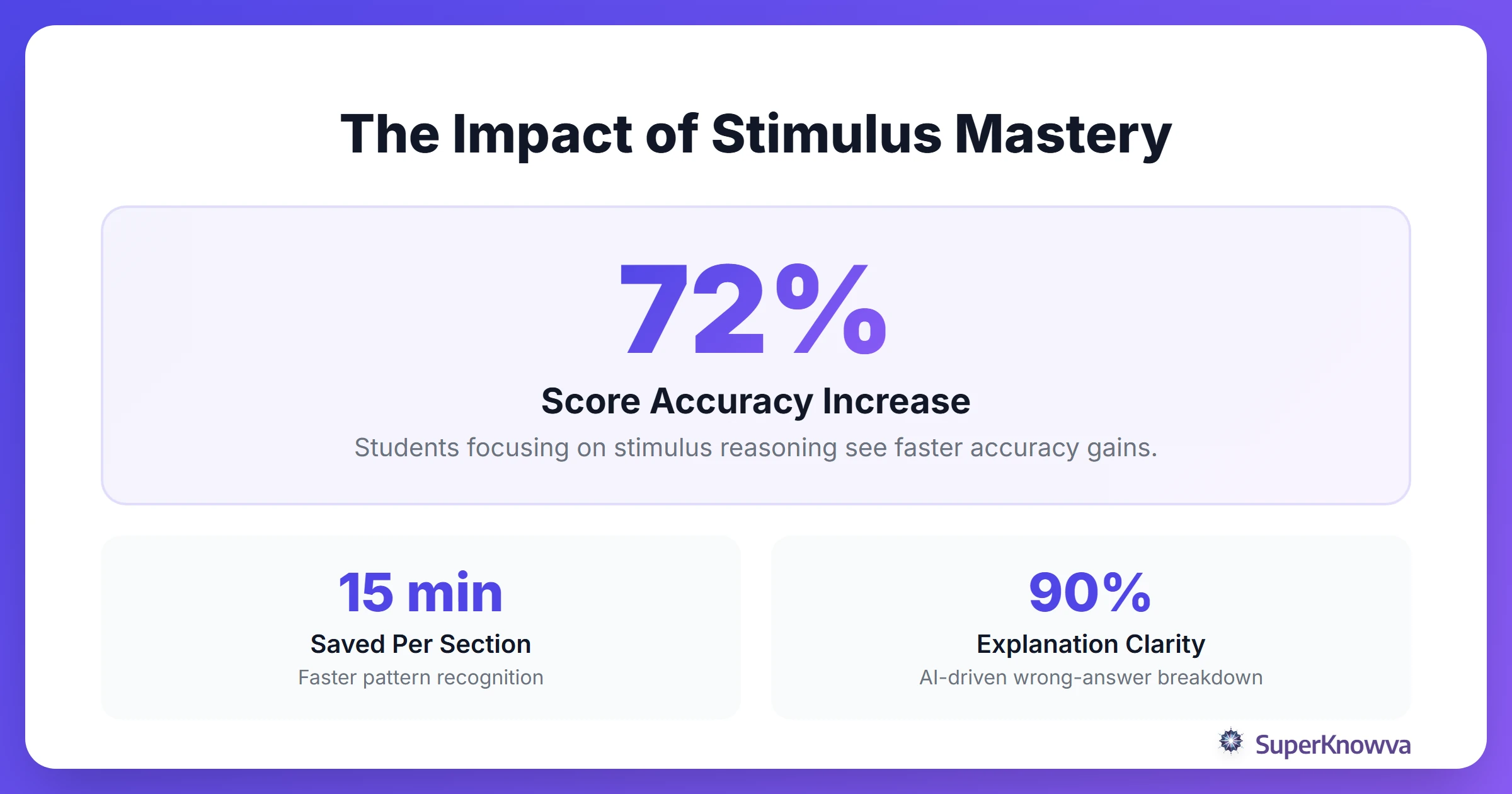 Statistics showing the impact of stimulus-based reasoning focus