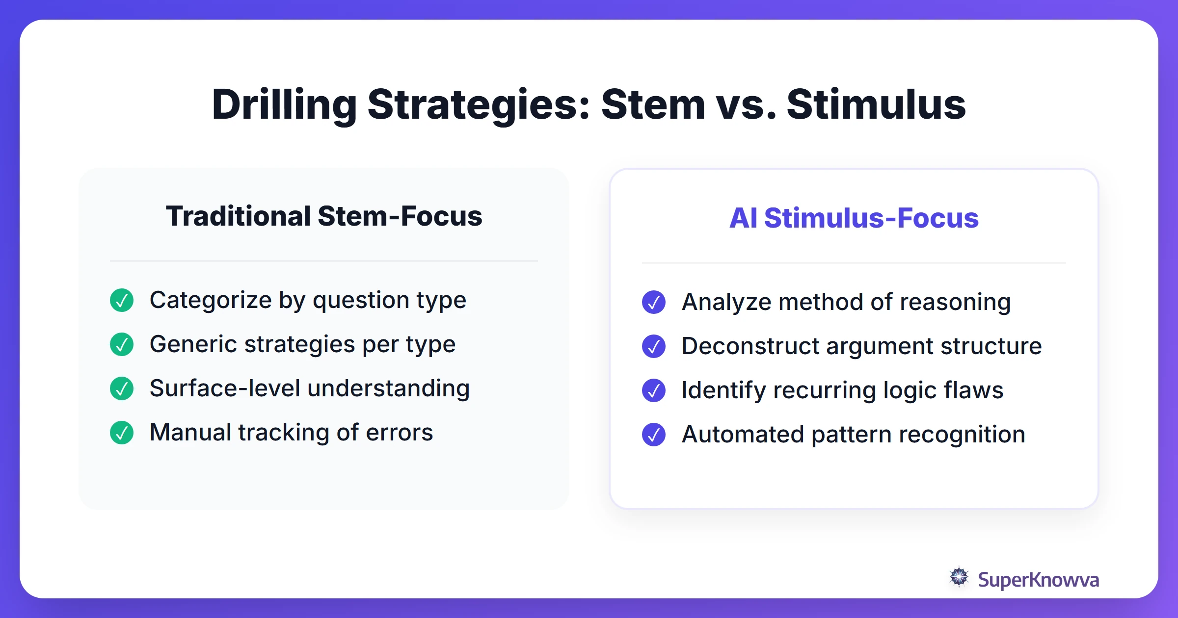 Comparison of traditional question-type drilling vs AI stimulus analysis