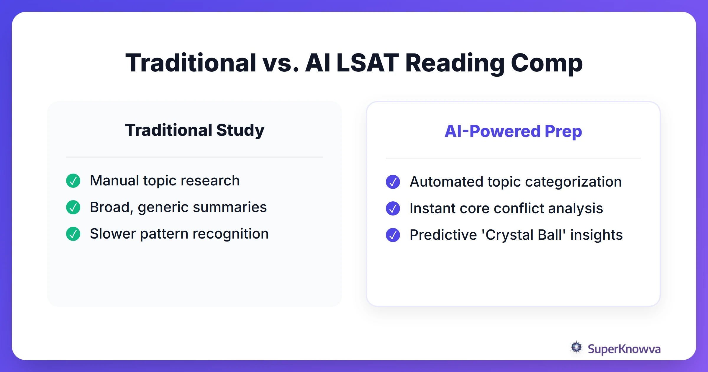 Comparison of traditional reading comprehension study vs AI-powered study.