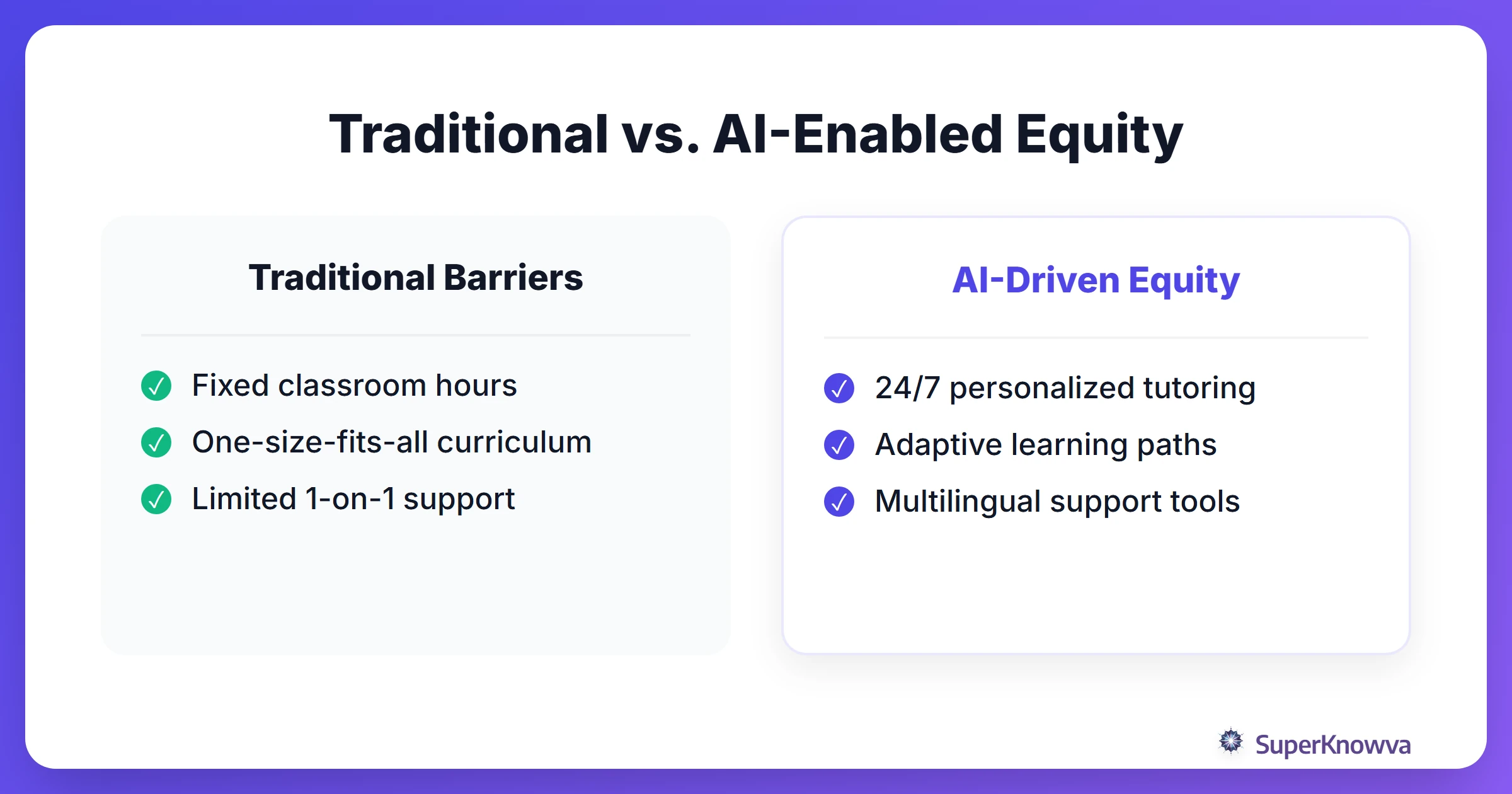 Comparison of traditional education barriers versus AI-enabled equity
