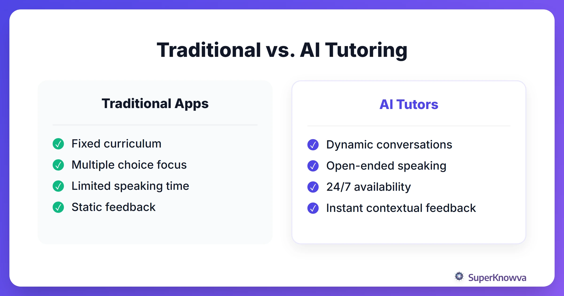 A comparison between traditional language learning and AI-powered tutoring.