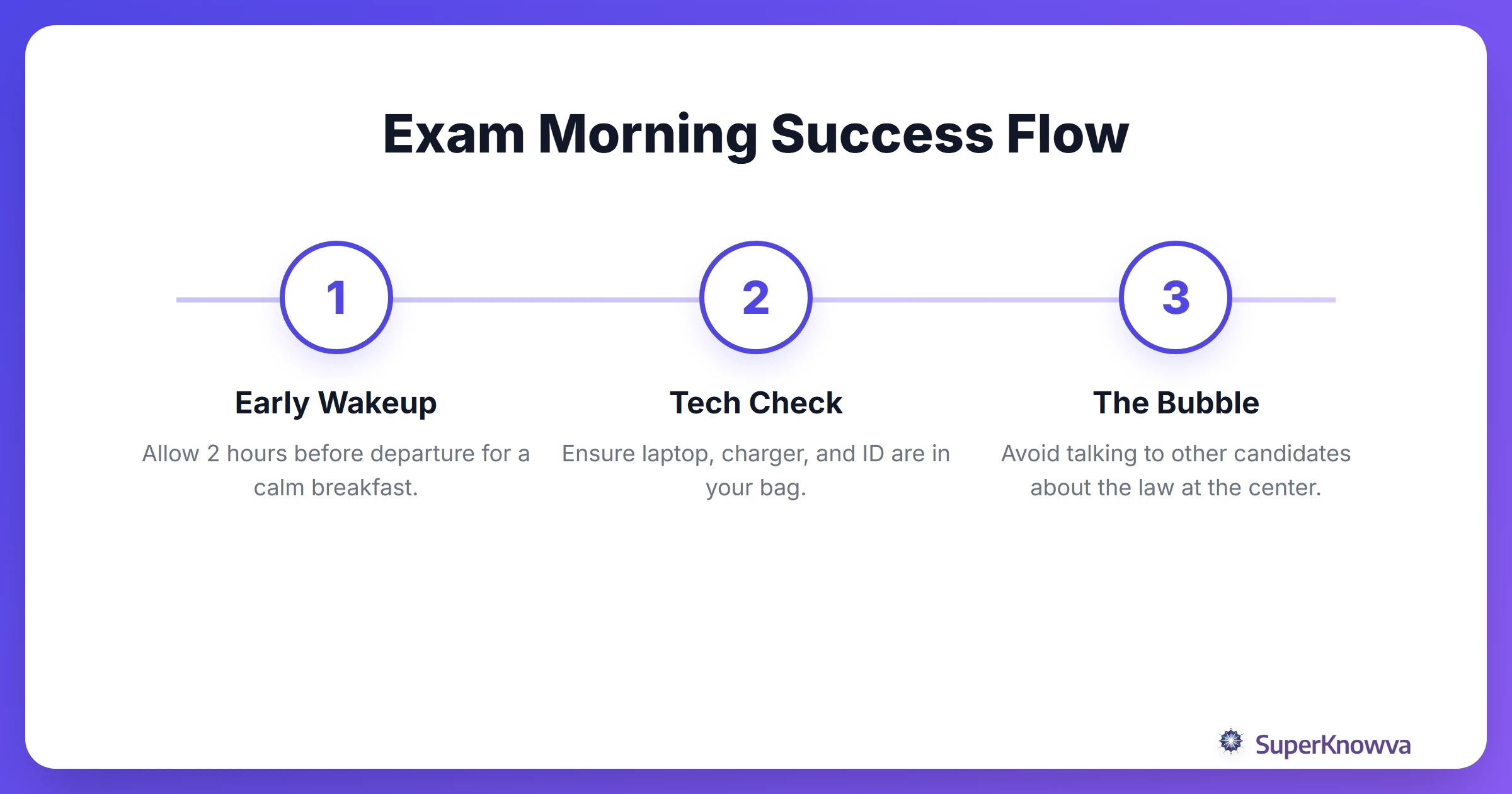 A process flow for the morning of the bar exam.