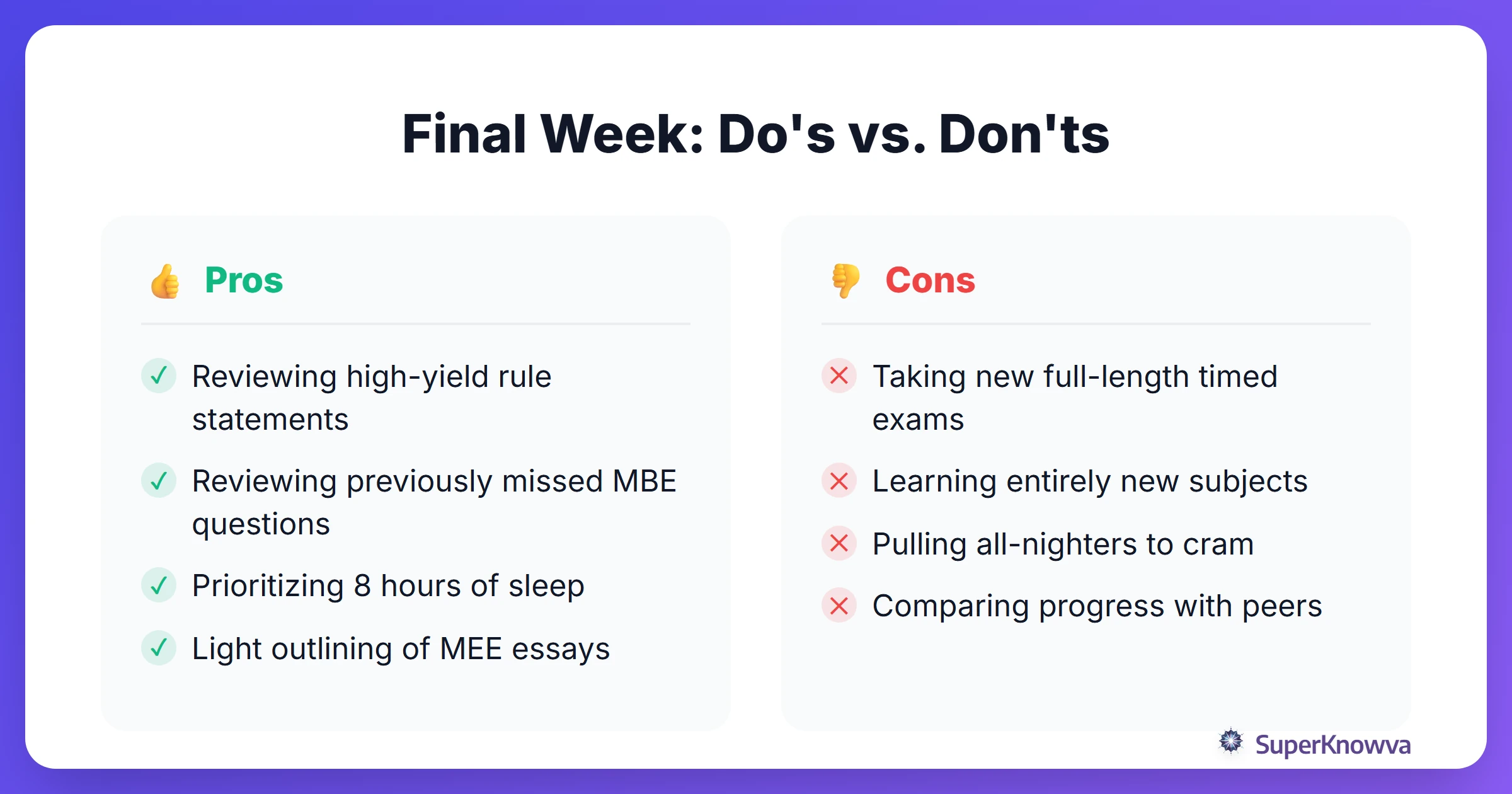 Comparison of effective vs ineffective last minute study habits.