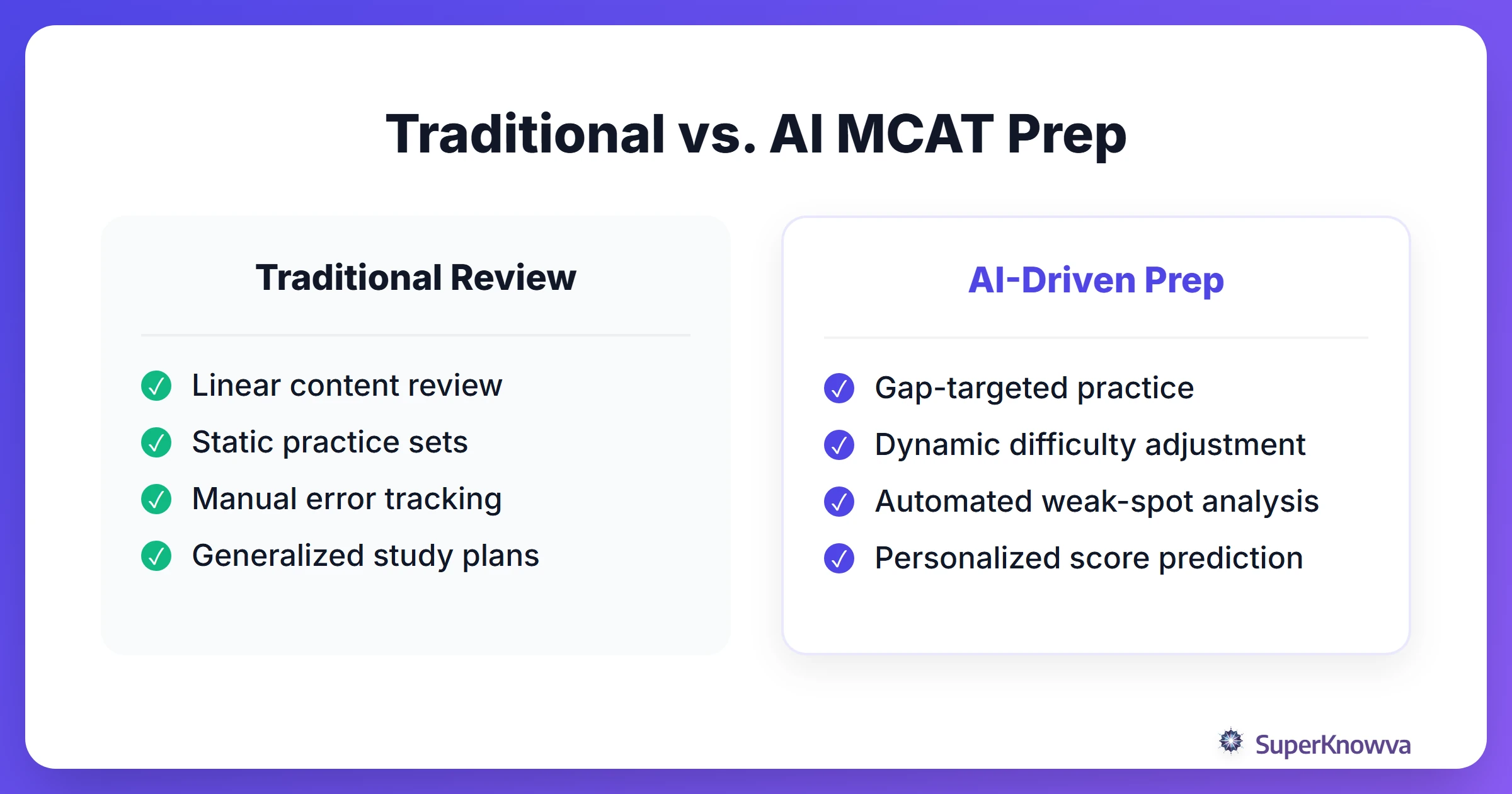 Comparison of traditional study methods vs AI-driven MCAT prep