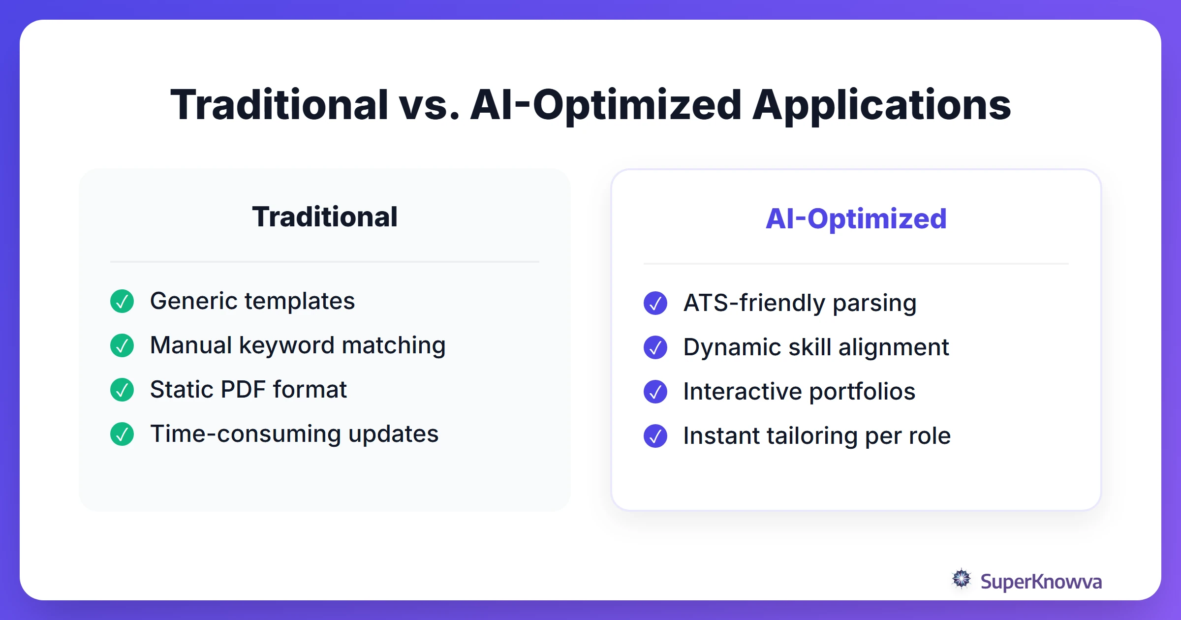 Comparison of traditional resumes versus AI-optimized resumes.