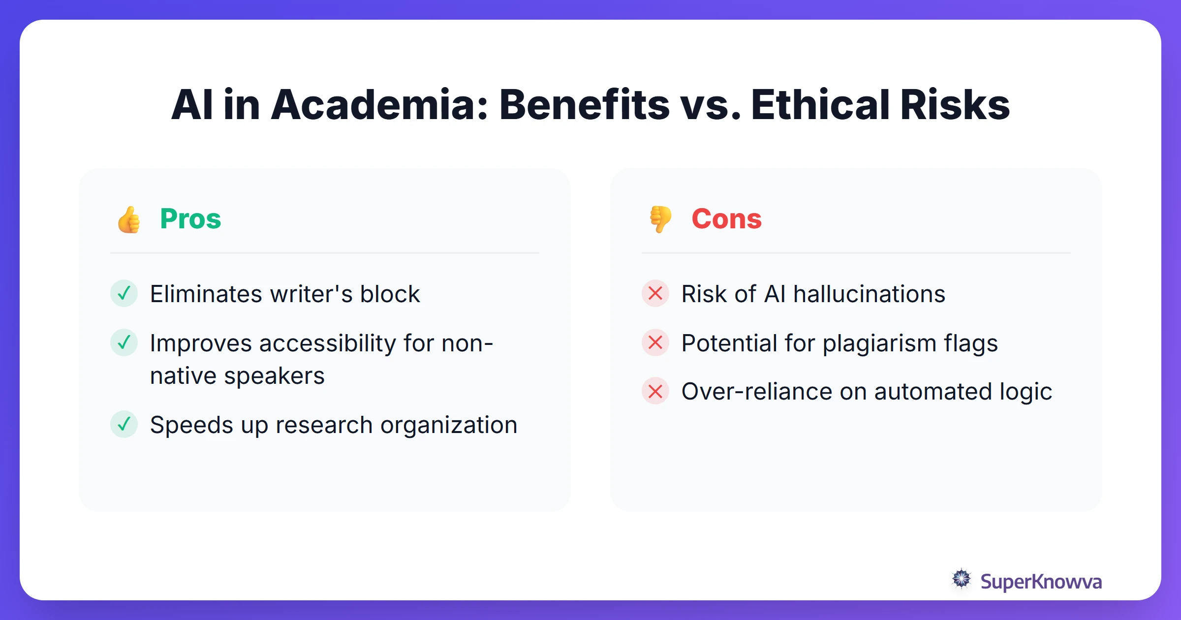 Pros and cons of using AI for academic drafts