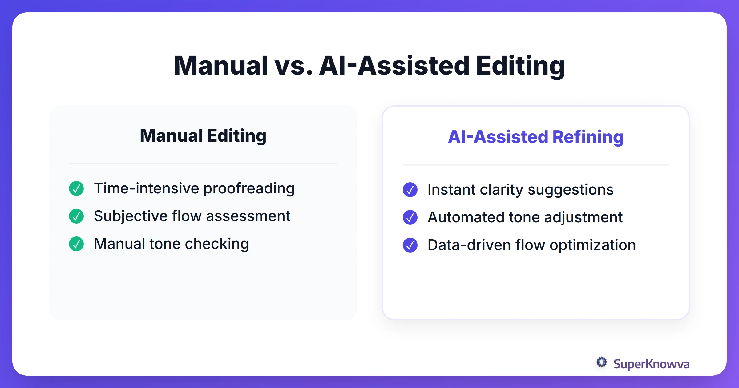 Comparison between manual editing and AI-assisted refining