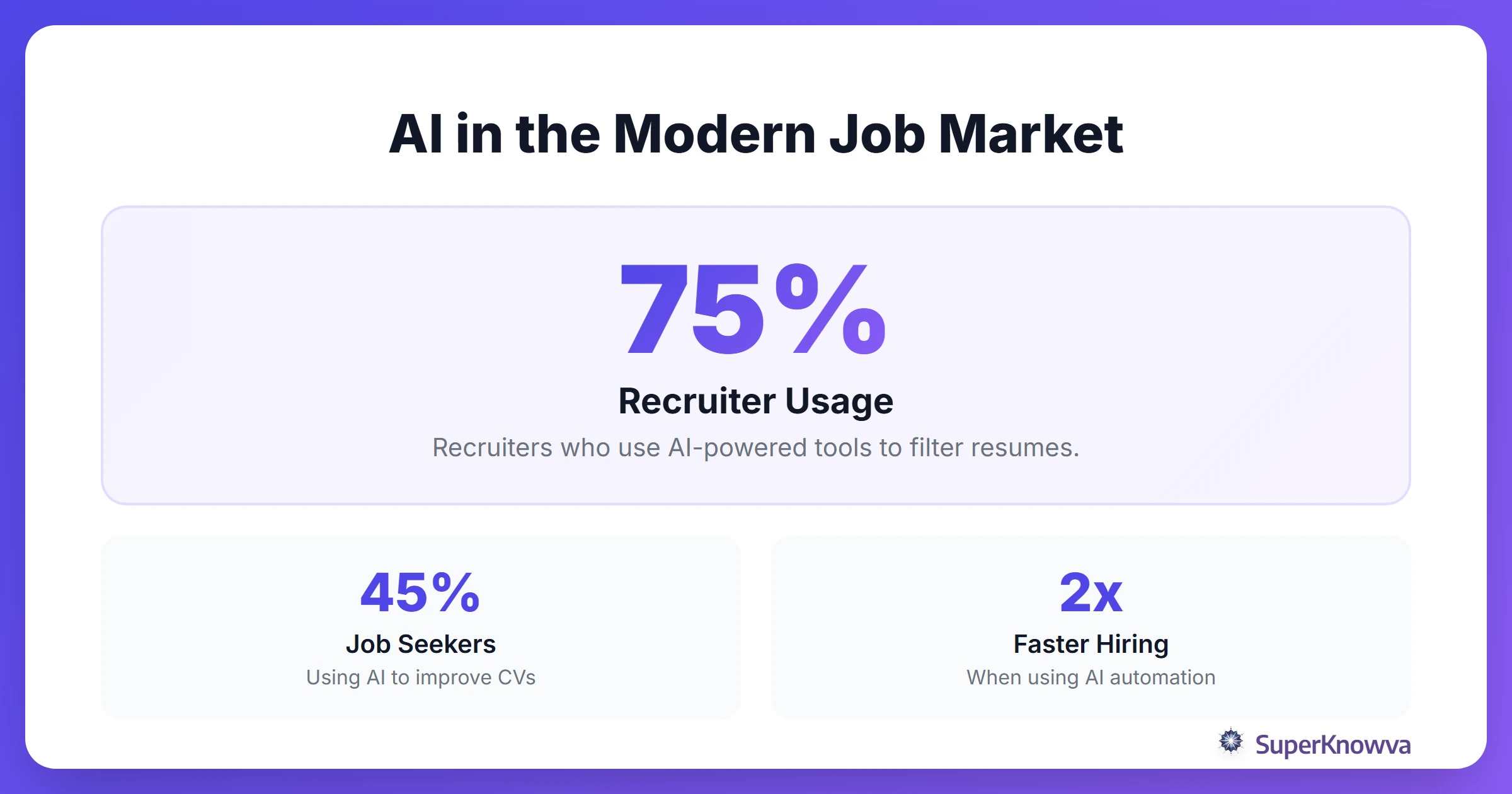Statistics showing the impact of AI on the current job market.