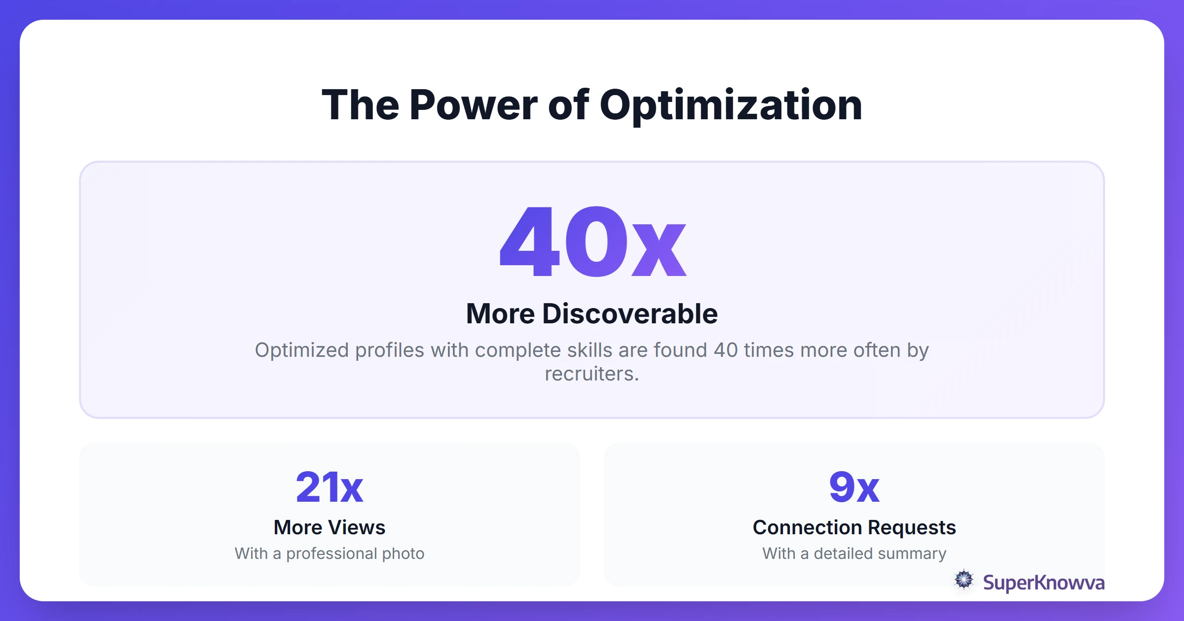 Statistics showing the impact of an optimized LinkedIn profile.