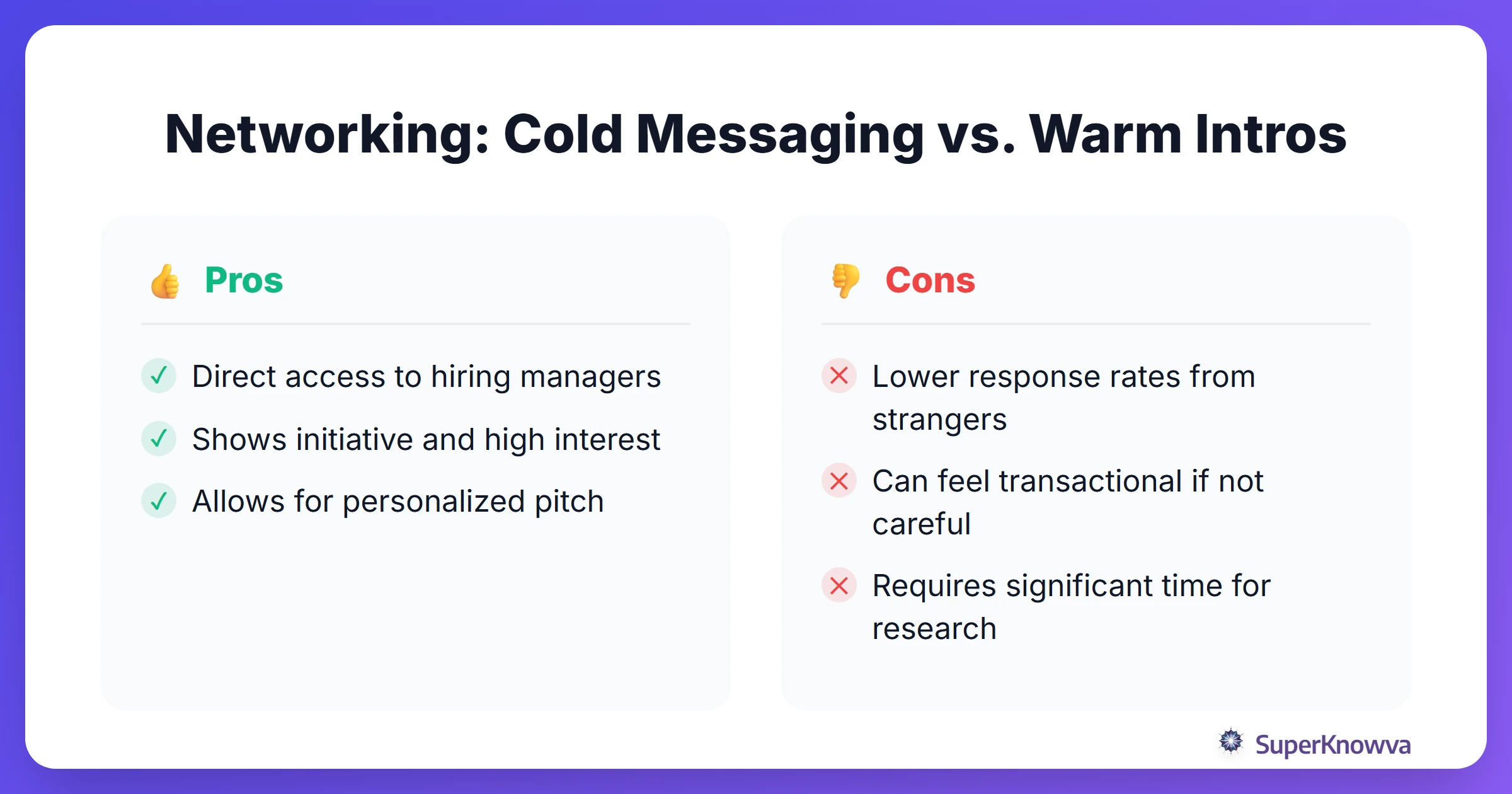 Pros and cons of different networking strategies on LinkedIn.