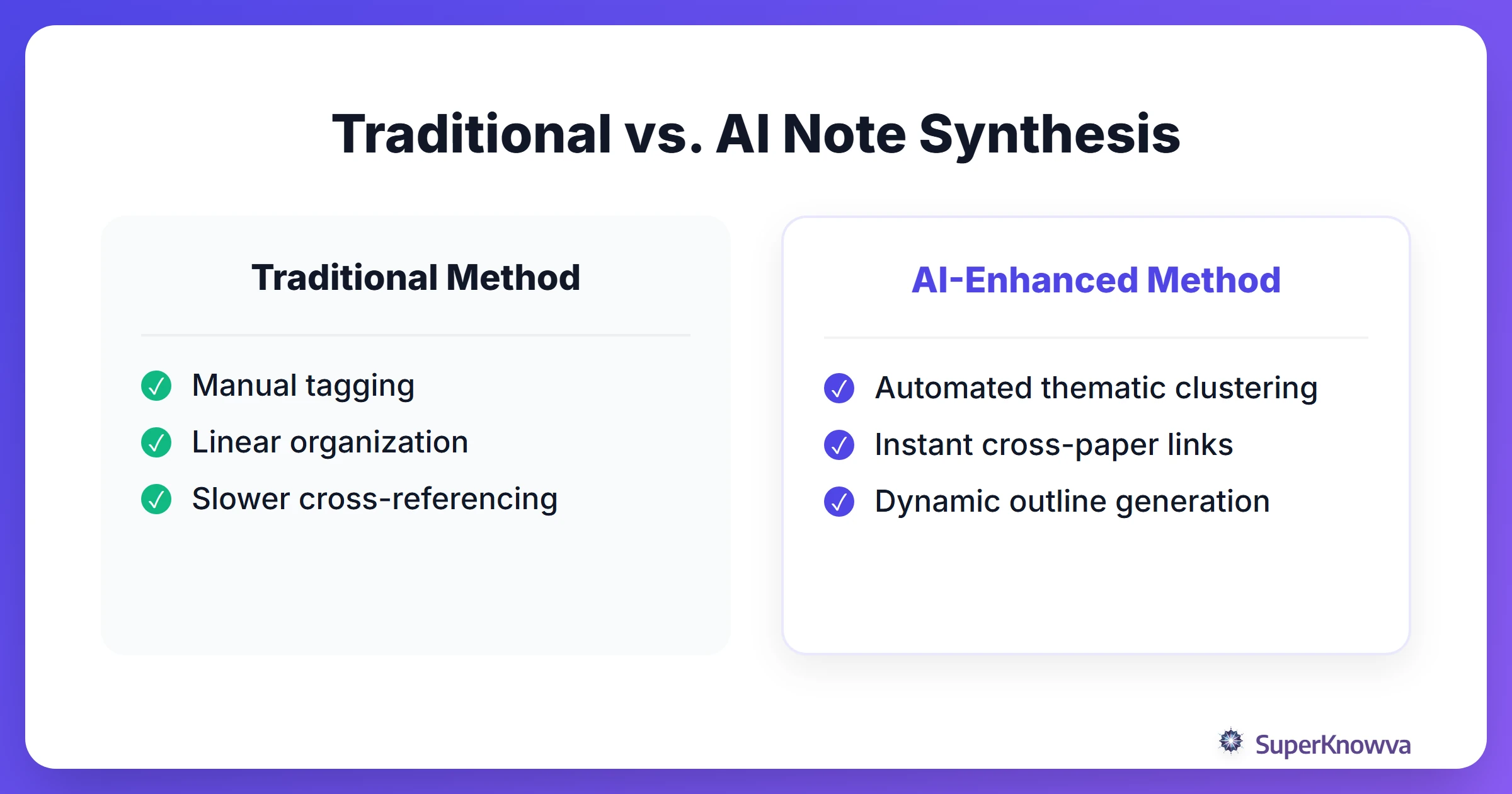 A comparison between traditional manual note-taking and AI-powered synthesis.