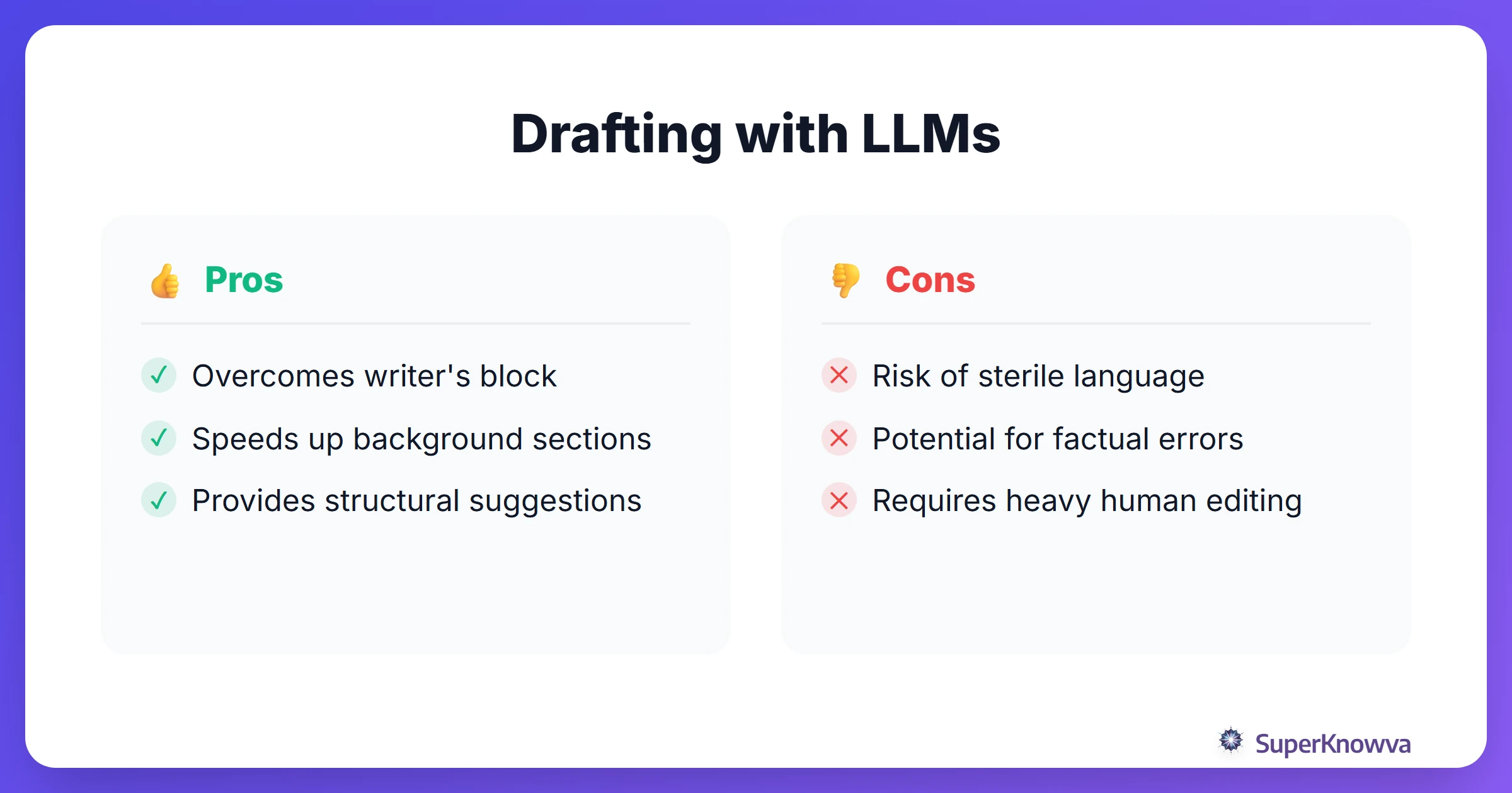 Pros and cons of using LLMs to draft academic introductions.