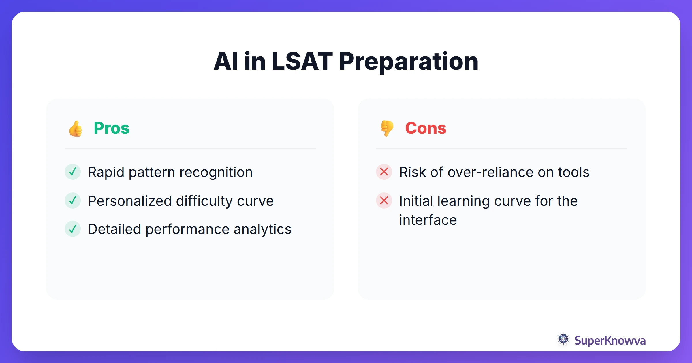 Pros and cons of using AI for LSAT logic games